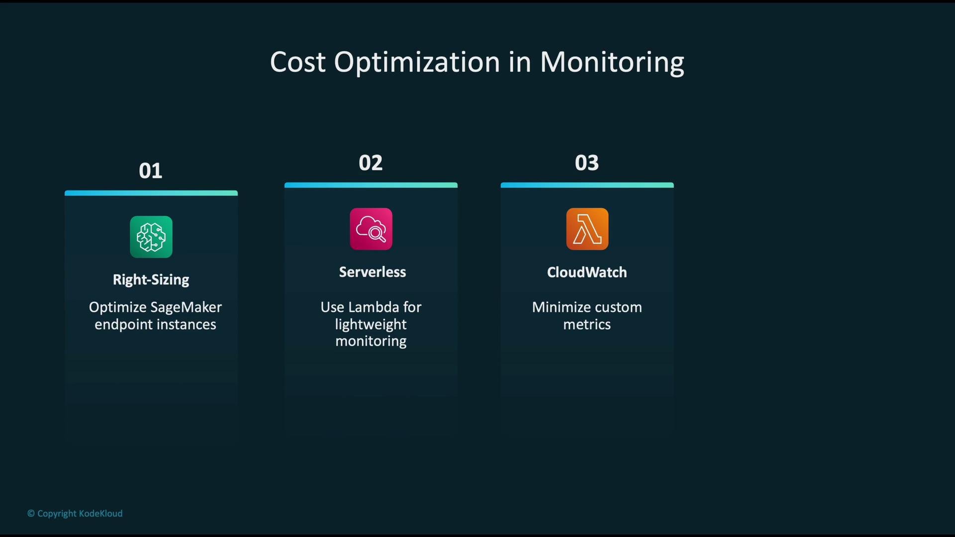 The image outlines three strategies for cost optimization in monitoring: right-sizing SageMaker endpoint instances, using serverless Lambda for lightweight monitoring, and minimizing custom metrics in CloudWatch.