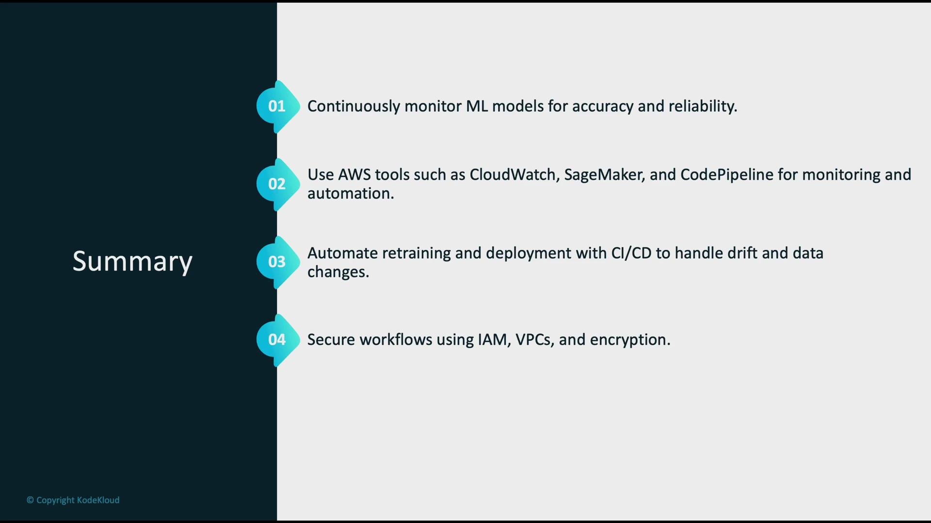 The image is a summary slide listing four points: monitoring ML models, using AWS tools, automating retraining and deployment, and securing workflows.