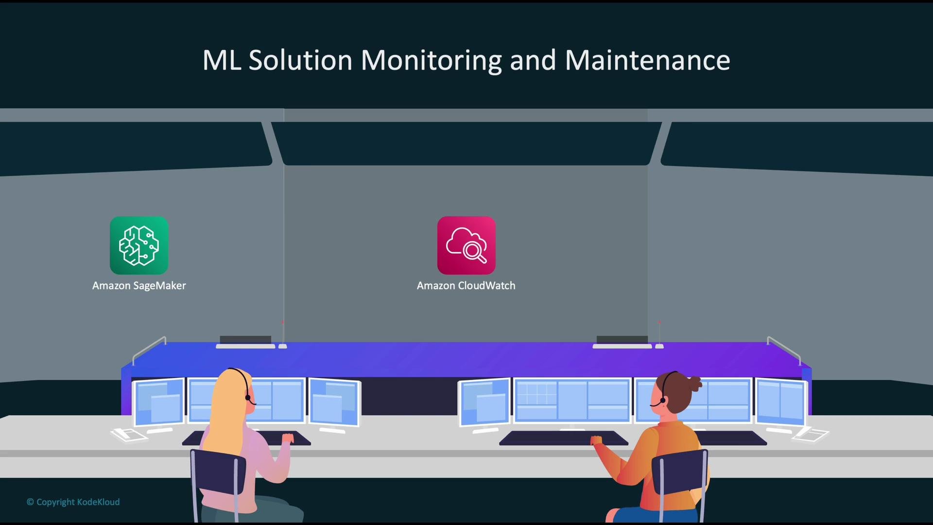 The image shows two people at a monitoring station with multiple screens, highlighting Amazon SageMaker and Amazon CloudWatch for ML solution monitoring and maintenance.