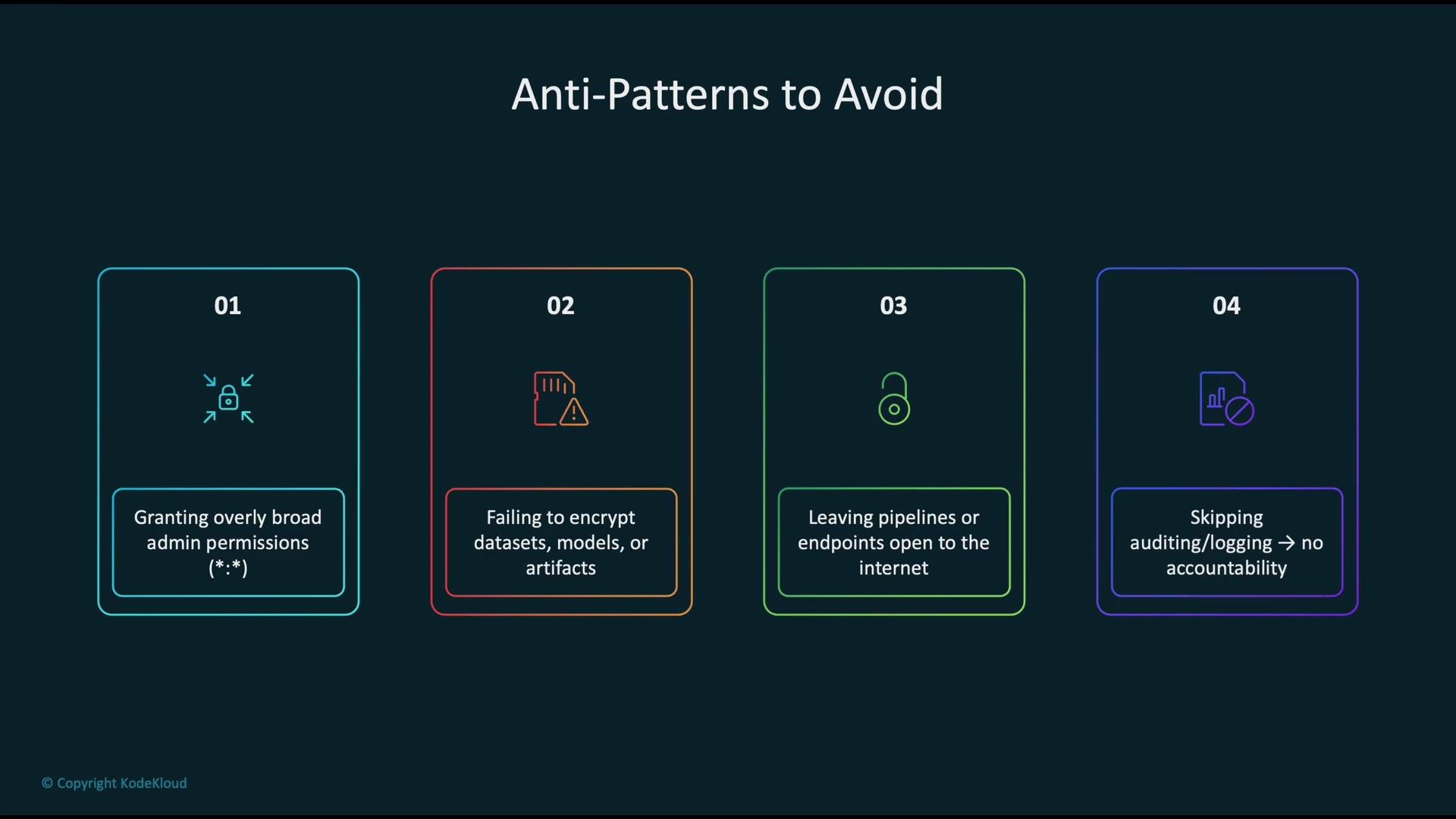 The image lists four anti-patterns to avoid in security: granting overly broad admin permissions, failing to encrypt datasets, leaving pipelines open to the internet, and skipping auditing/logging.