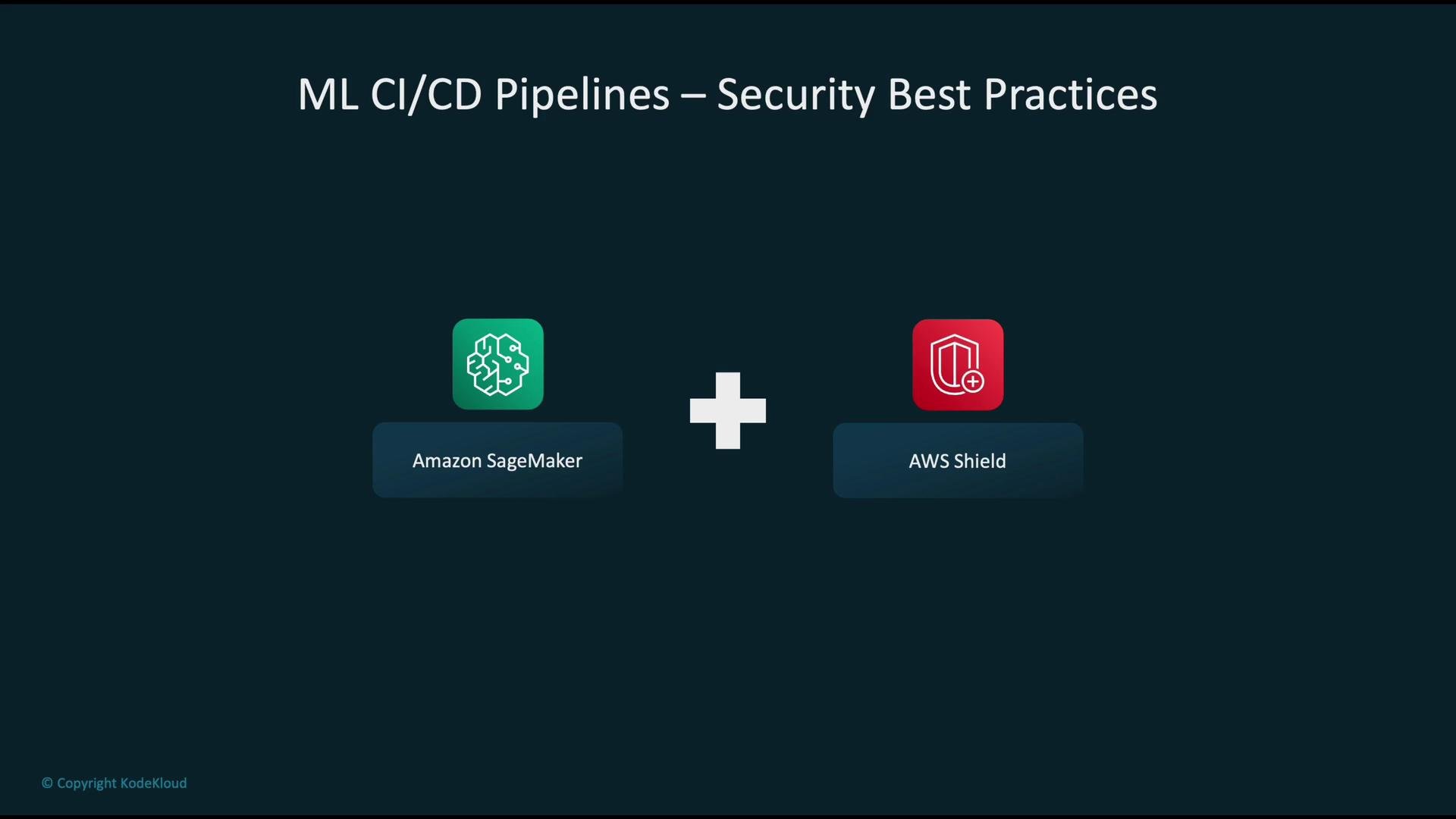 The image discusses ML CI/CD pipelines and security best practices, featuring Amazon SageMaker and AWS Shield.