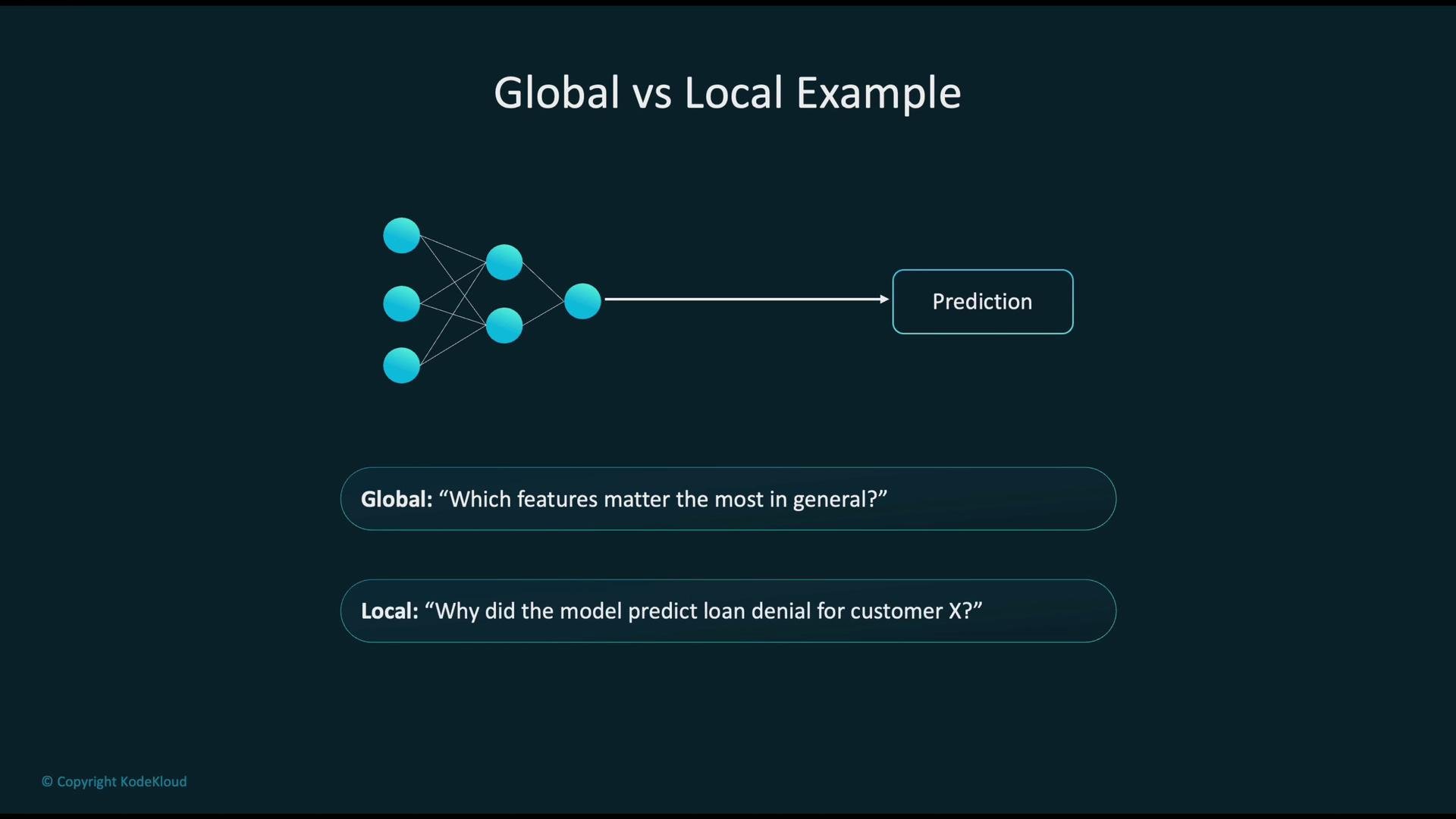 The image illustrates the difference between global and local model interpretation, with a diagram of a neural network leading to predictions and two questions addressing feature importance and specific prediction reasoning.