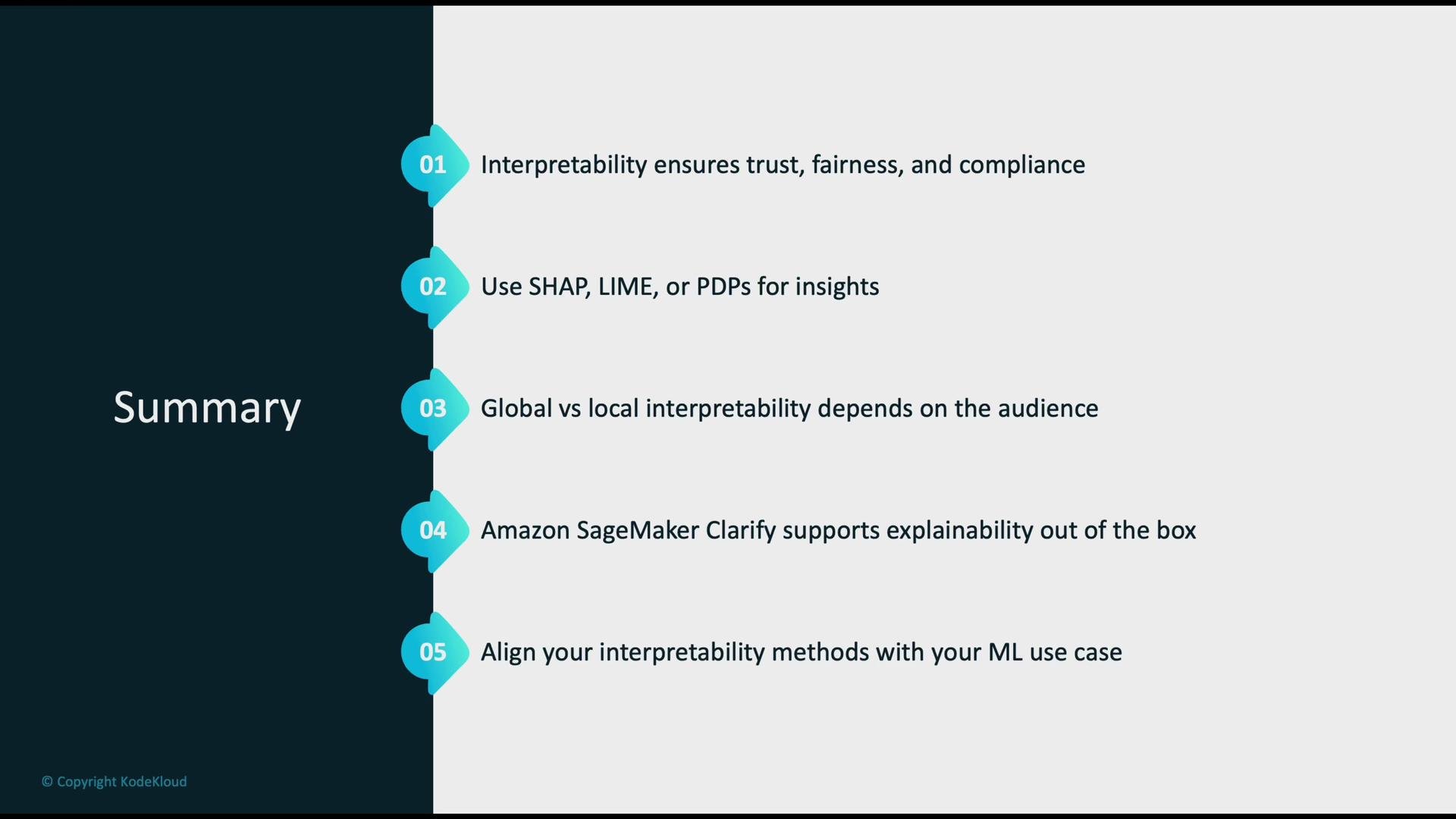 The image is a summary slide outlining key points about interpretability in machine learning, highlighting the importance of tools like SHAP and LIME, the choice between global and local interpretability, and the use of Amazon SageMaker Clarify.
