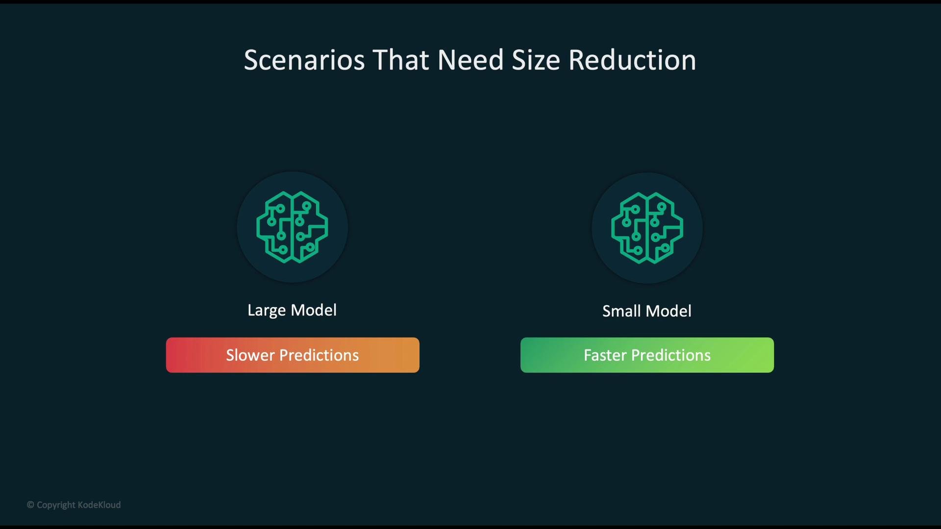 The image illustrates a comparison between large and small models, highlighting that large models have slower predictions while small models have faster predictions.