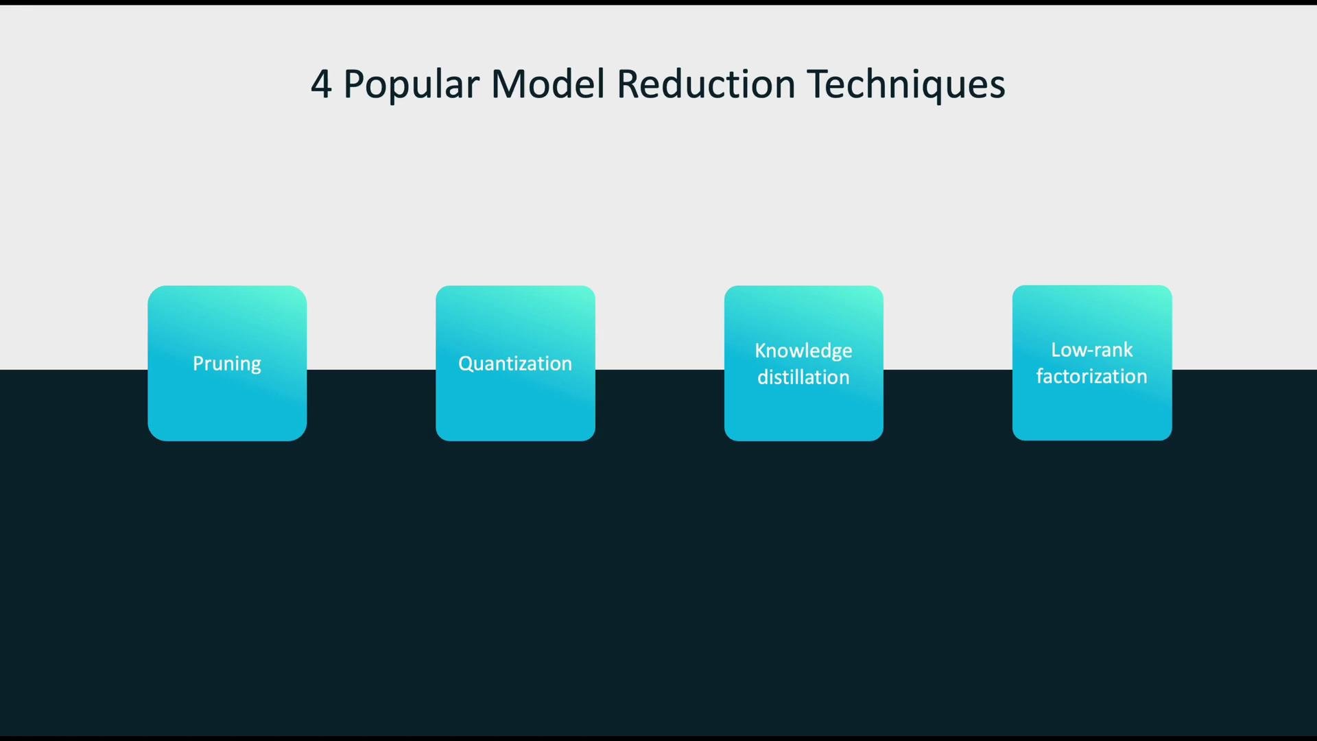 The image lists four popular model reduction techniques: pruning, quantization, knowledge distillation, and low-rank factorization.
