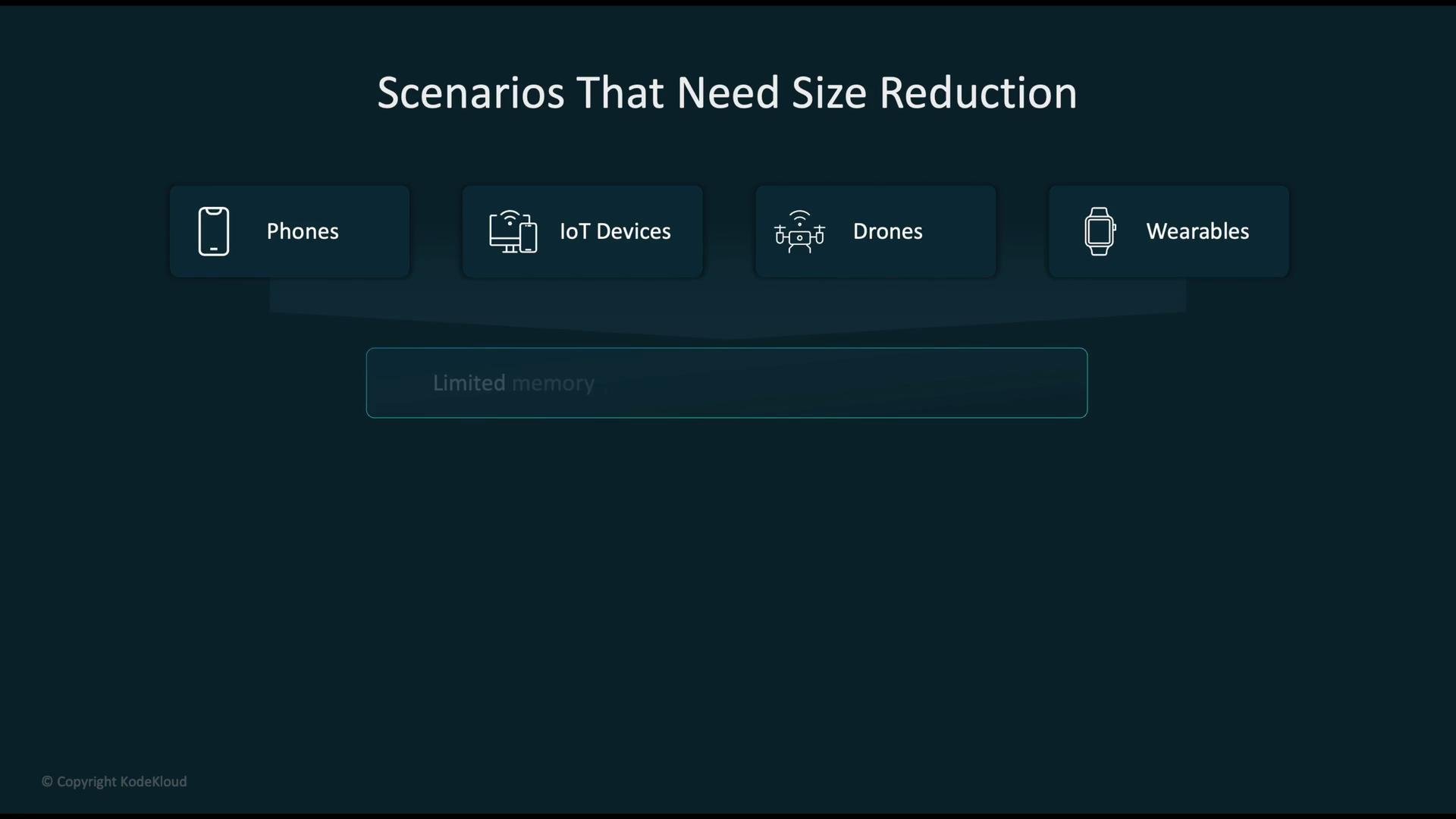 The image lists scenarios that need size reduction, including phones, IoT devices, drones, and wearables, with a focus on limited memory.
