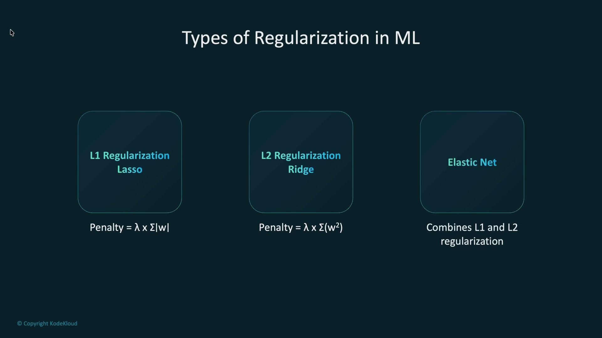 The image depicts three types of regularization in machine learning: L1 (Lasso), L2 (Ridge), and Elastic Net, explaining their penalty calculations.