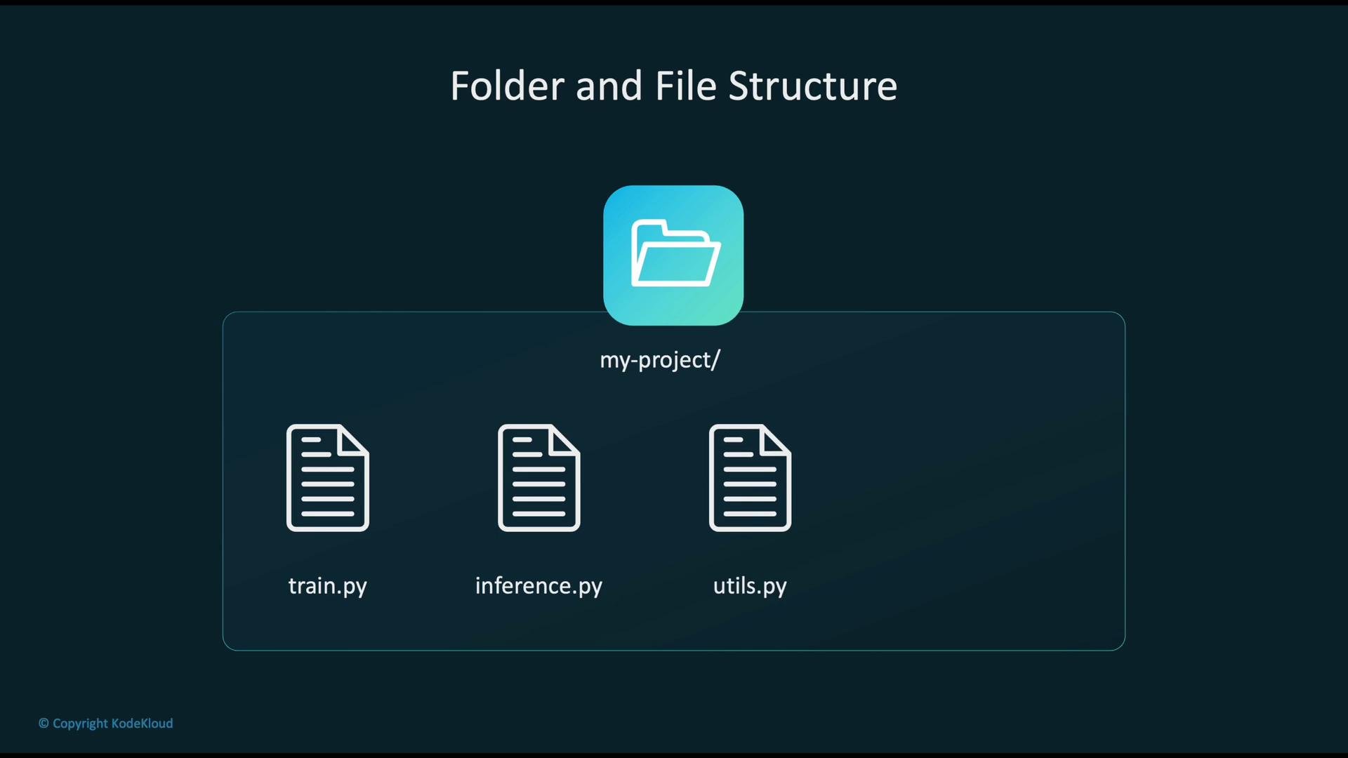 The image shows a folder and file structure for a project named "my-project," containing three Python files: train.py, inference.py, and utils.py.