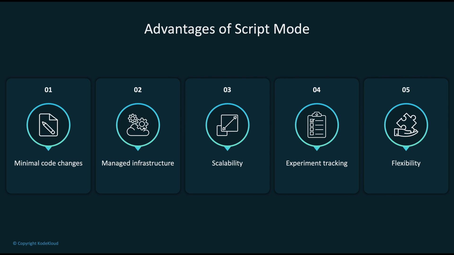 The image lists the advantages of script mode, including minimal code changes, managed infrastructure, scalability, experiment tracking, and flexibility, each with an icon.