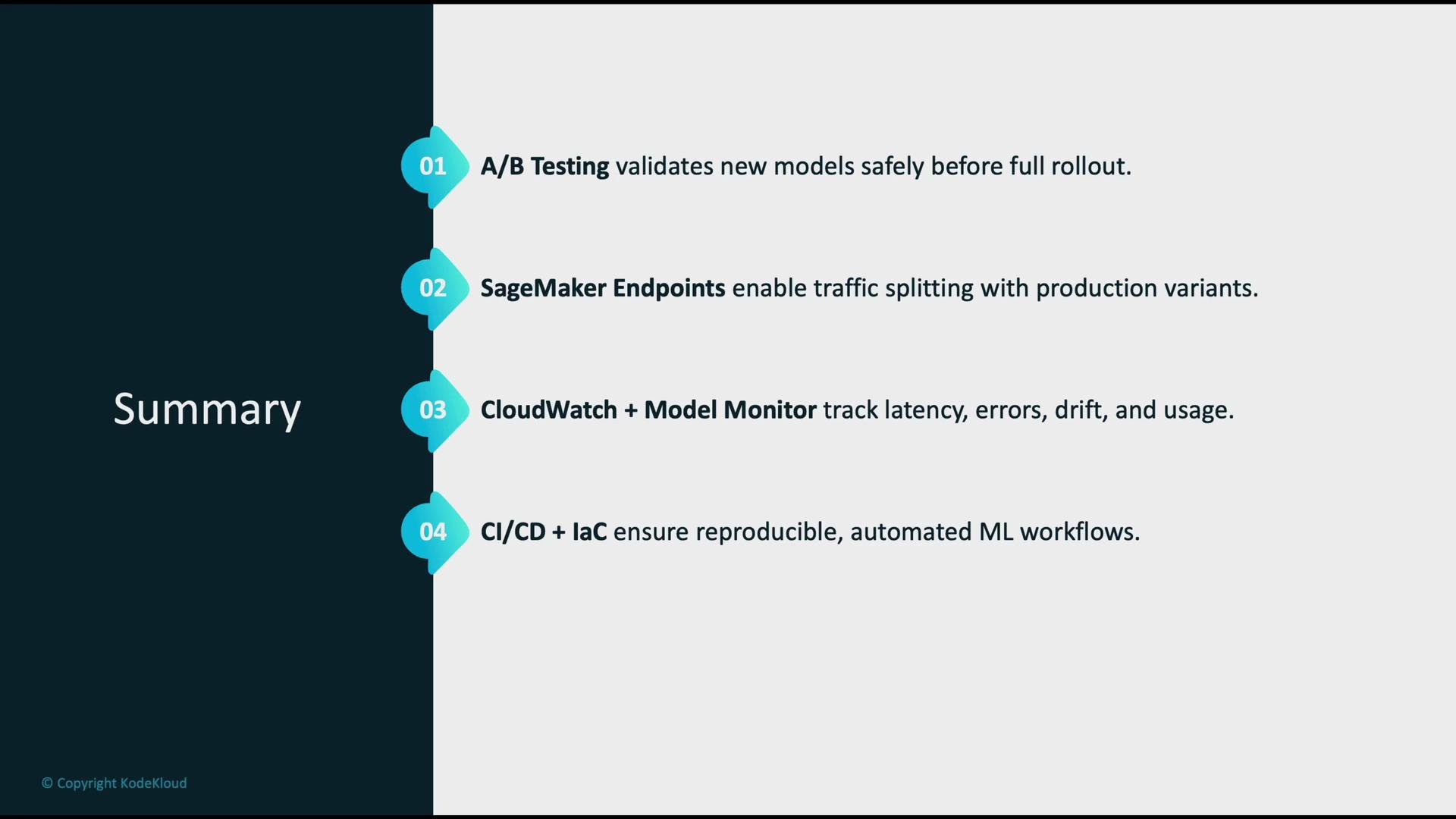 The image is a summary slide detailing key components of machine learning deployment, including A/B testing, SageMaker Endpoints, CloudWatch with Model Monitor, and CI/CD with IaC.
