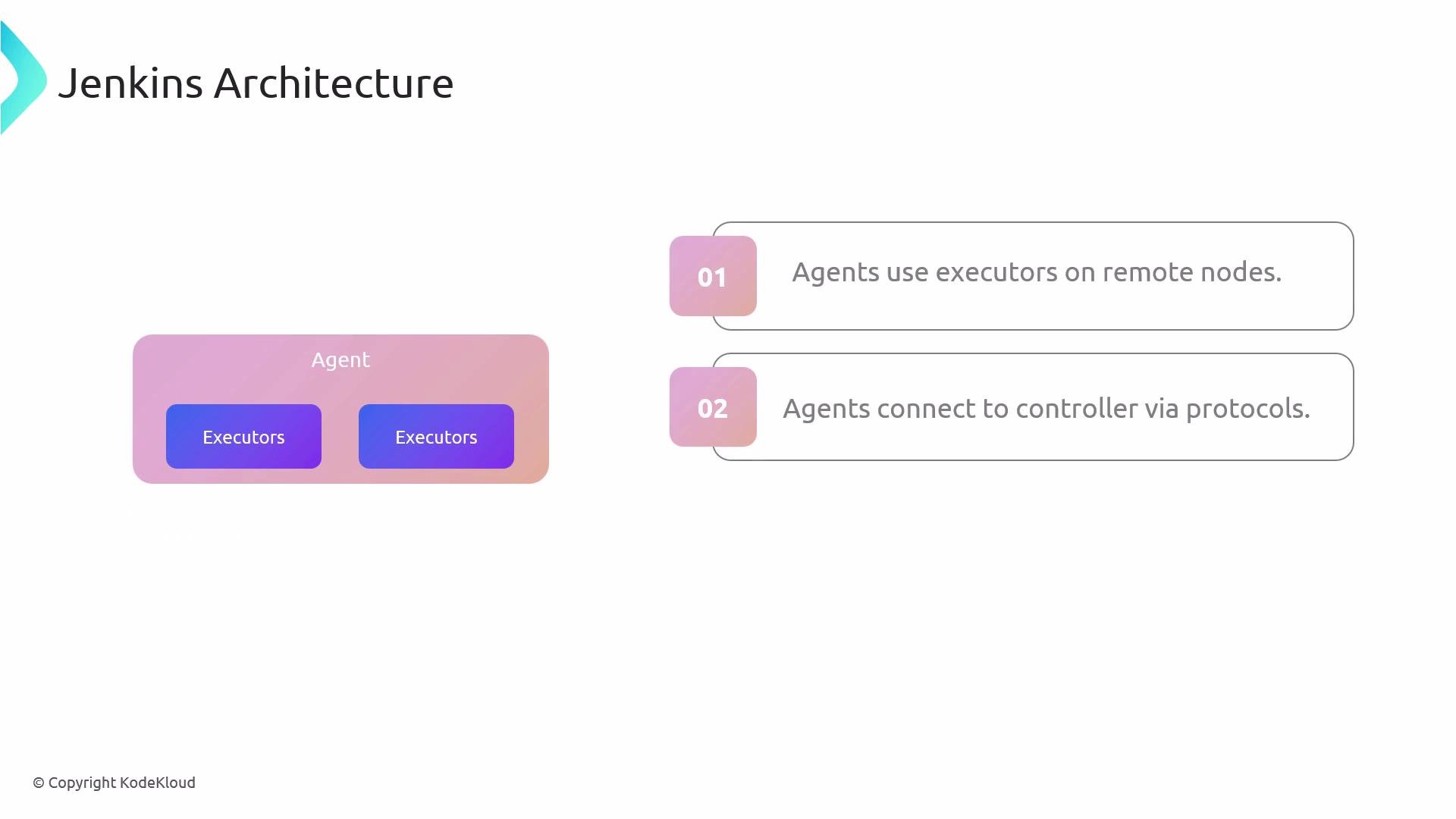 A slide titled "Jenkins Architecture" showing a pink "Agent" box with two blue "Executors" inside. To the right are two numbered notes: "Agents use executors on remote nodes" and "Agents connect to controller via protocols."