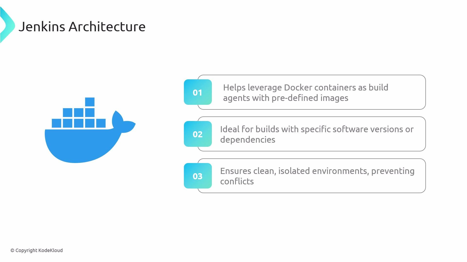 A slide titled "Jenkins Architecture" with a large blue Docker whale icon on the left. Three numbered callouts on the right explain using Docker containers as Jenkins build agents: pre-defined images, support for specific software versions/dependencies, and isolated clean environments.