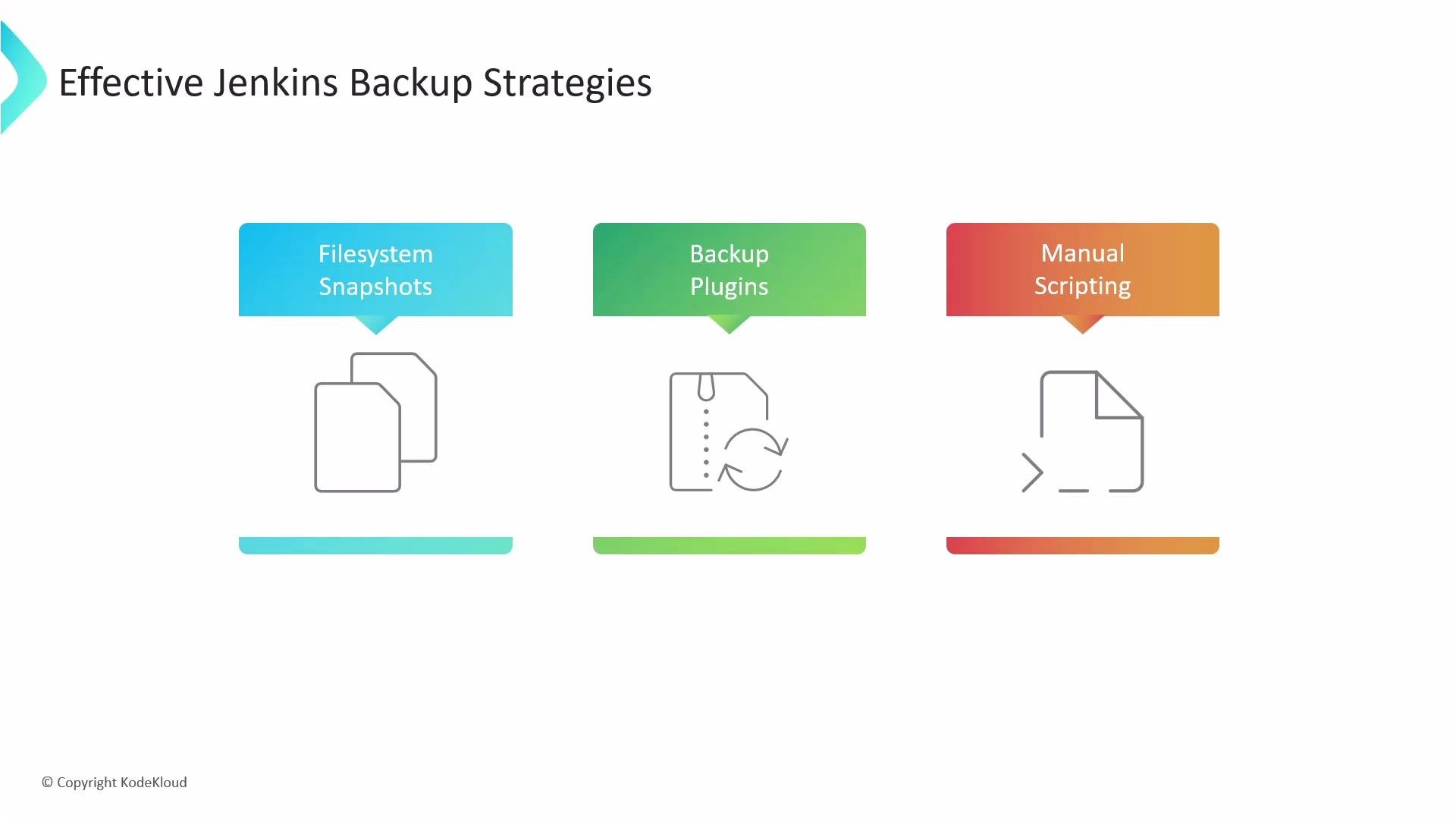 A presentation slide titled "Effective Jenkins Backup Strategies" showing three options—Filesystem Snapshots, Backup Plugins, and Manual Scripting—each in a colored banner with a matching icon underneath.