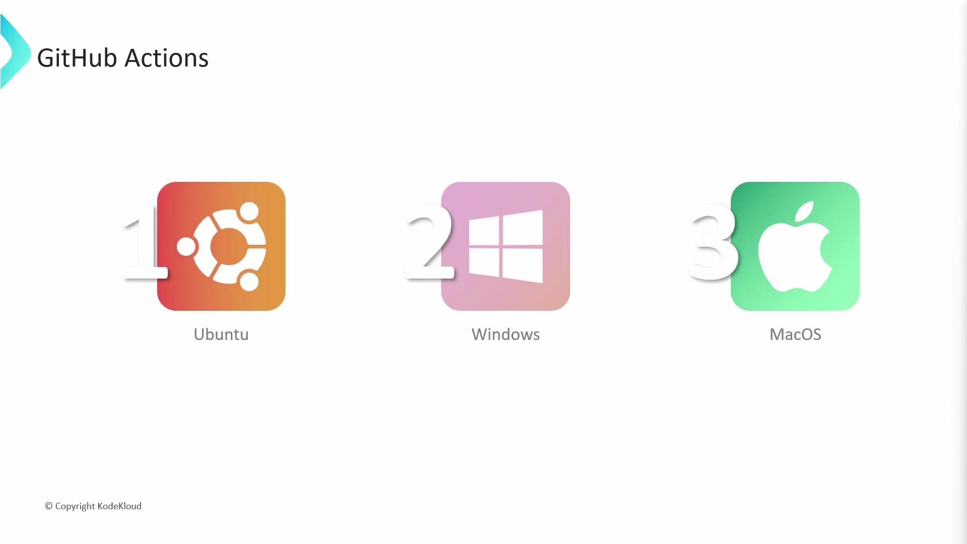 A slide titled "GitHub Actions" showing three numbered OS icons: Ubuntu (orange), Windows (pink) and MacOS (green). Each OS is shown as a rounded-square logo with the labels "1", "2", and "3."