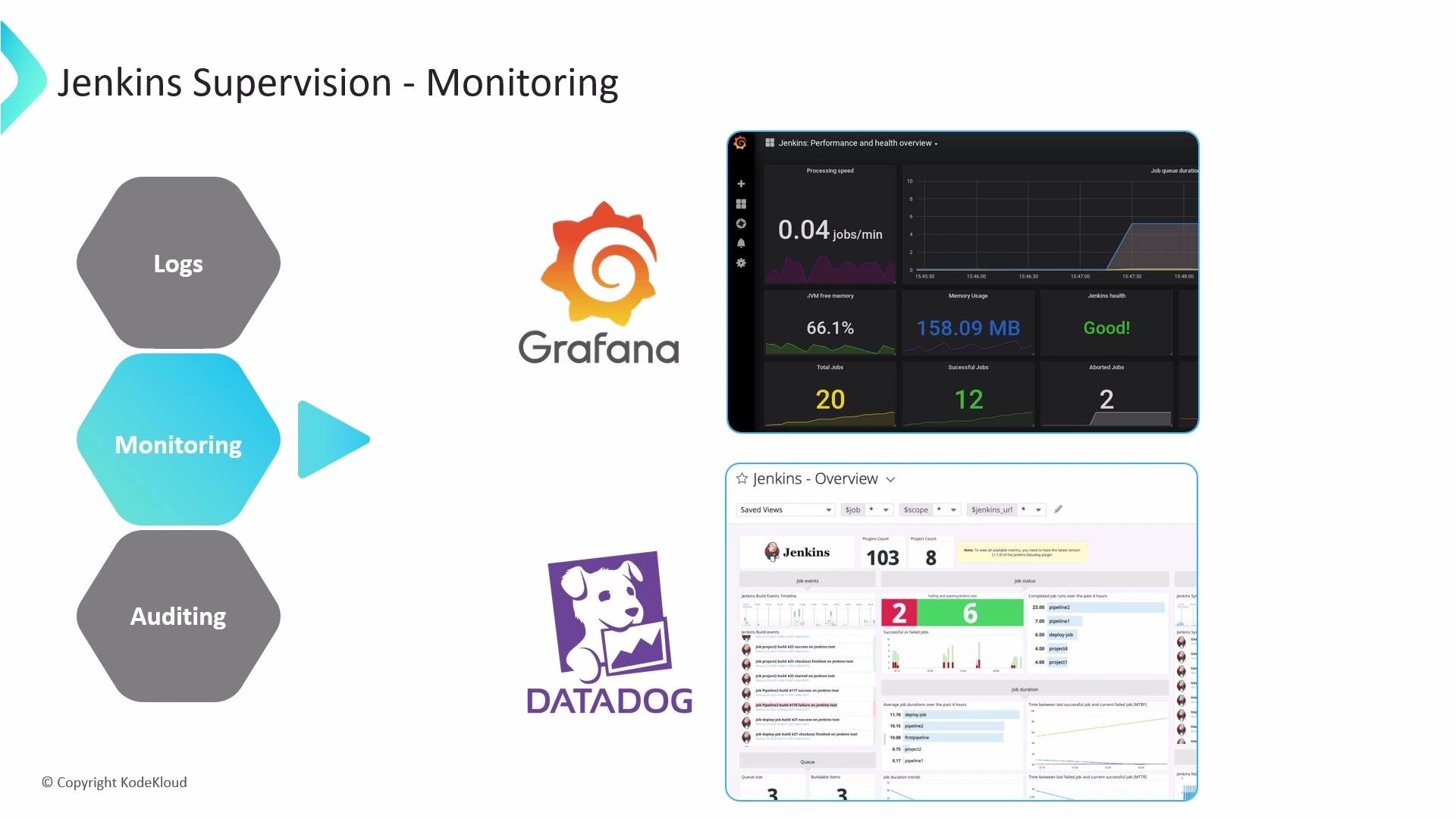 A slide titled "Jenkins Supervision - Monitoring" showing Grafana and Datadog logos and dashboard screenshots. Hexagon labels on the left read "Logs", "Monitoring", and "Auditing".