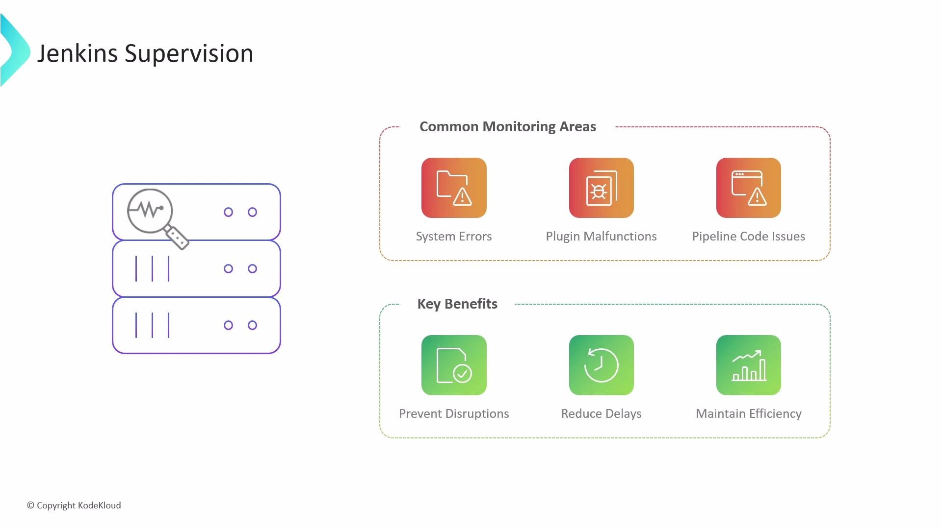 A slide titled "Jenkins Supervision" showing a server stack with a magnifying glass and icons for common monitoring areas. It lists system errors, plugin malfunctions, and pipeline code issues, plus benefits like preventing disruptions, reducing delays, and maintaining efficiency.