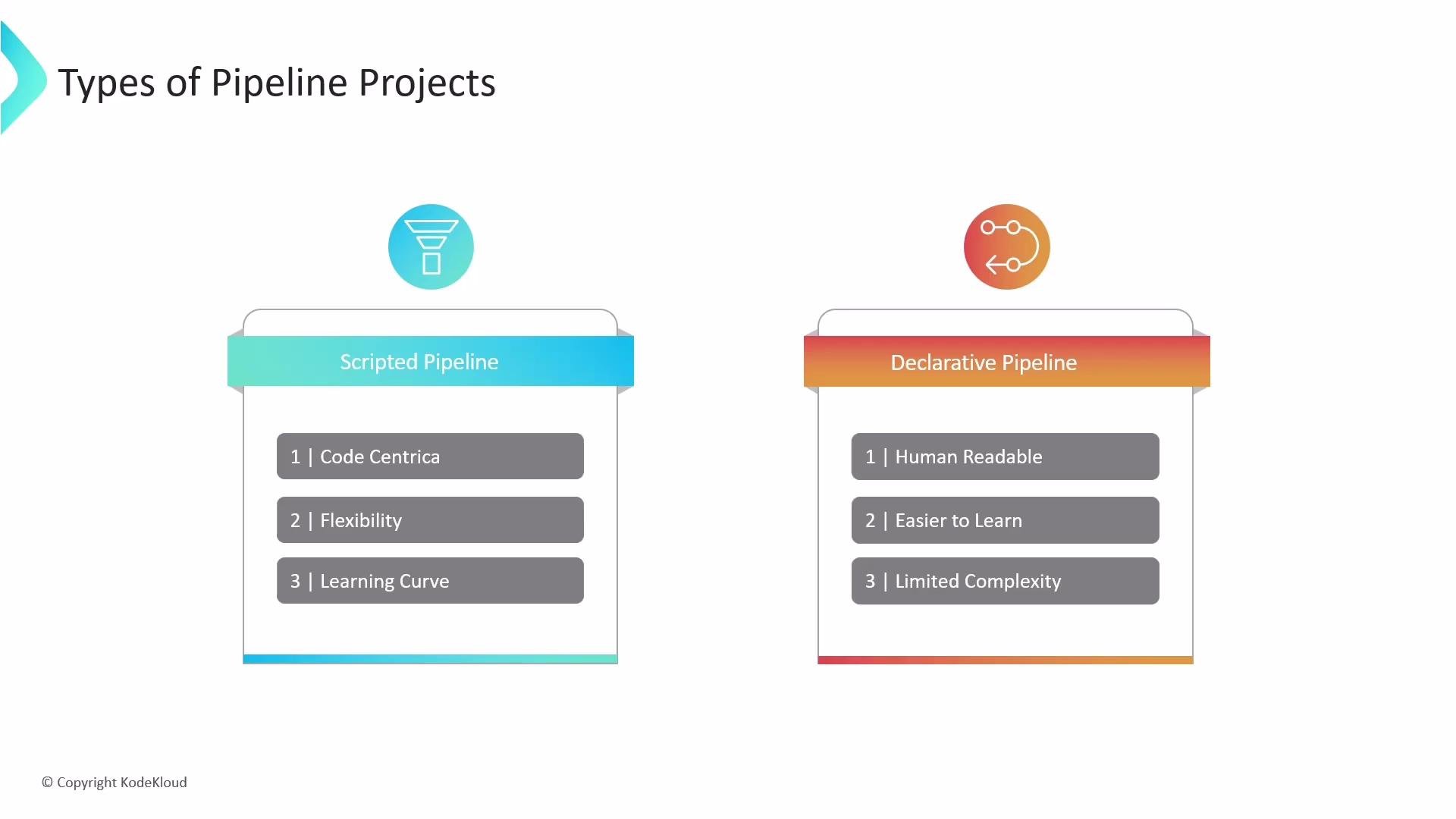 A slide titled "Types of Pipeline Projects" comparing two pipeline styles. The left column is "Scripted Pipeline" (code-centric, flexible, steeper learning curve) and the right column is "Declarative Pipeline" (human-readable, easier to learn, limited complexity).
