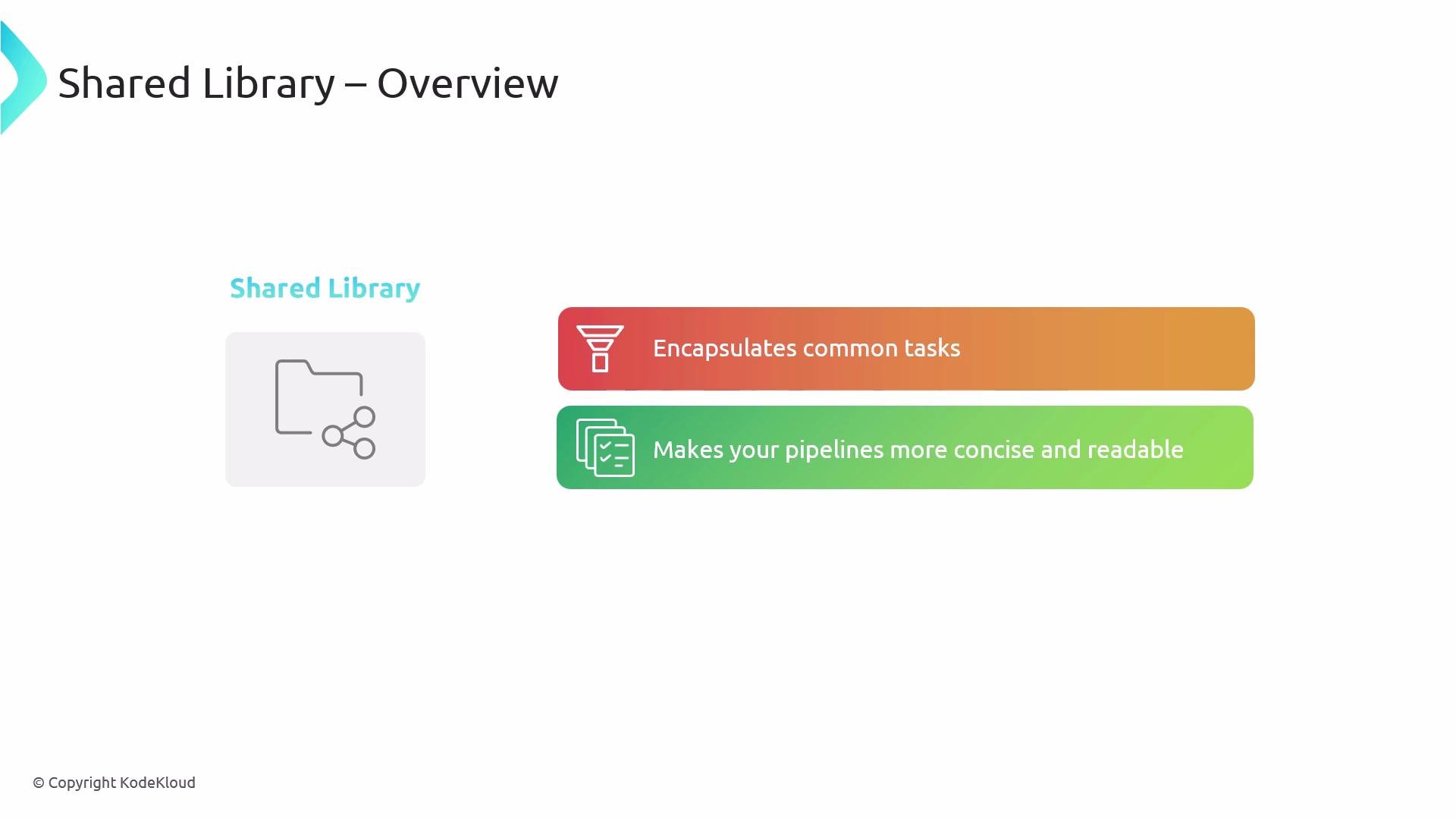A presentation slide titled "Shared Library – Overview" with a folder/share icon and two colored callouts reading "Encapsulates common tasks" and "Makes your pipelines more concise and readable."