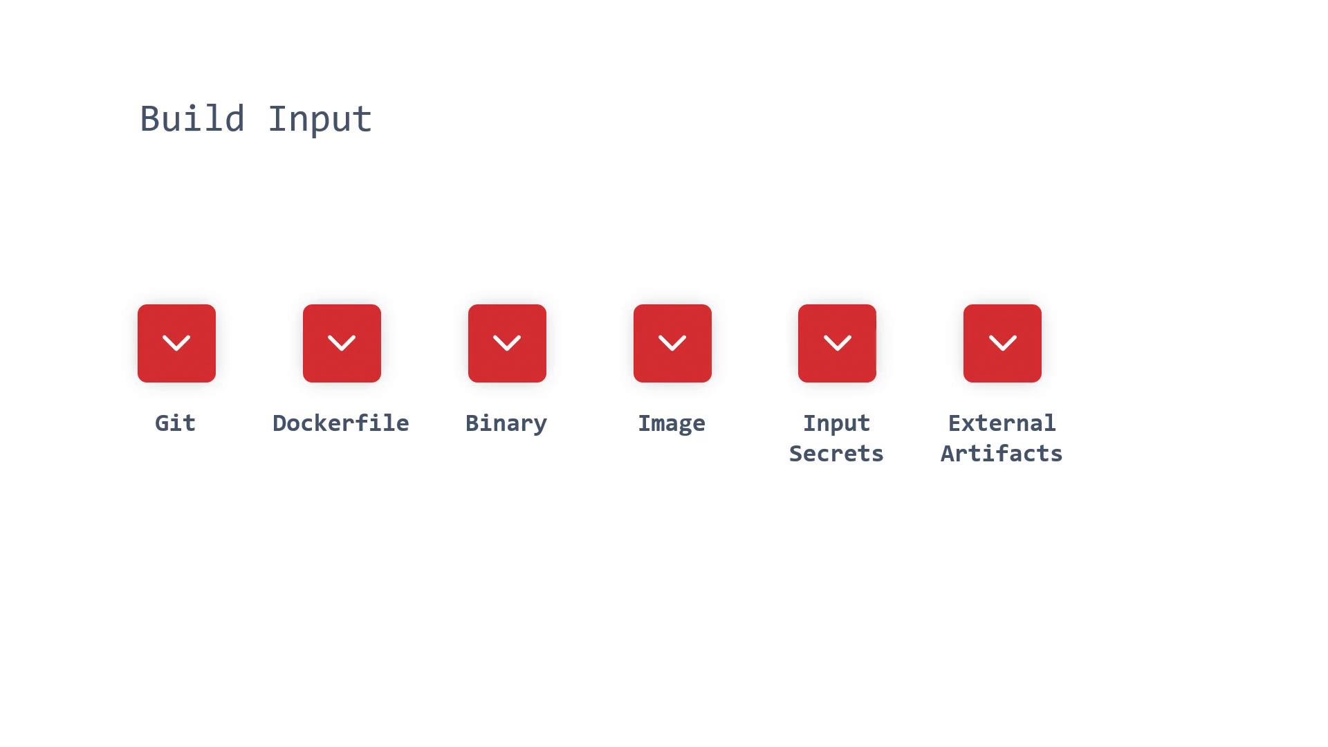 A slide titled "Build Input" showing six red square icons with white downward chevrons. Each icon is labeled underneath: Git, Dockerfile, Binary, Image, Input Secrets, and External Artifacts.