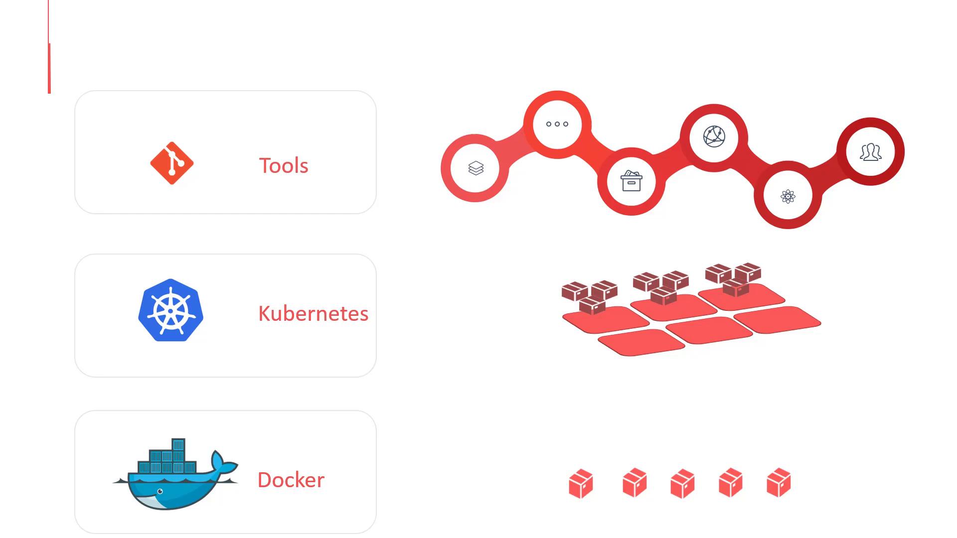 An infographic-style layout showing tech cards for Tools (Git icon), Kubernetes, and Docker on the left. On the right are red stylized diagrams of connected service nodes and container tiles, illustrating container orchestration and deployment.