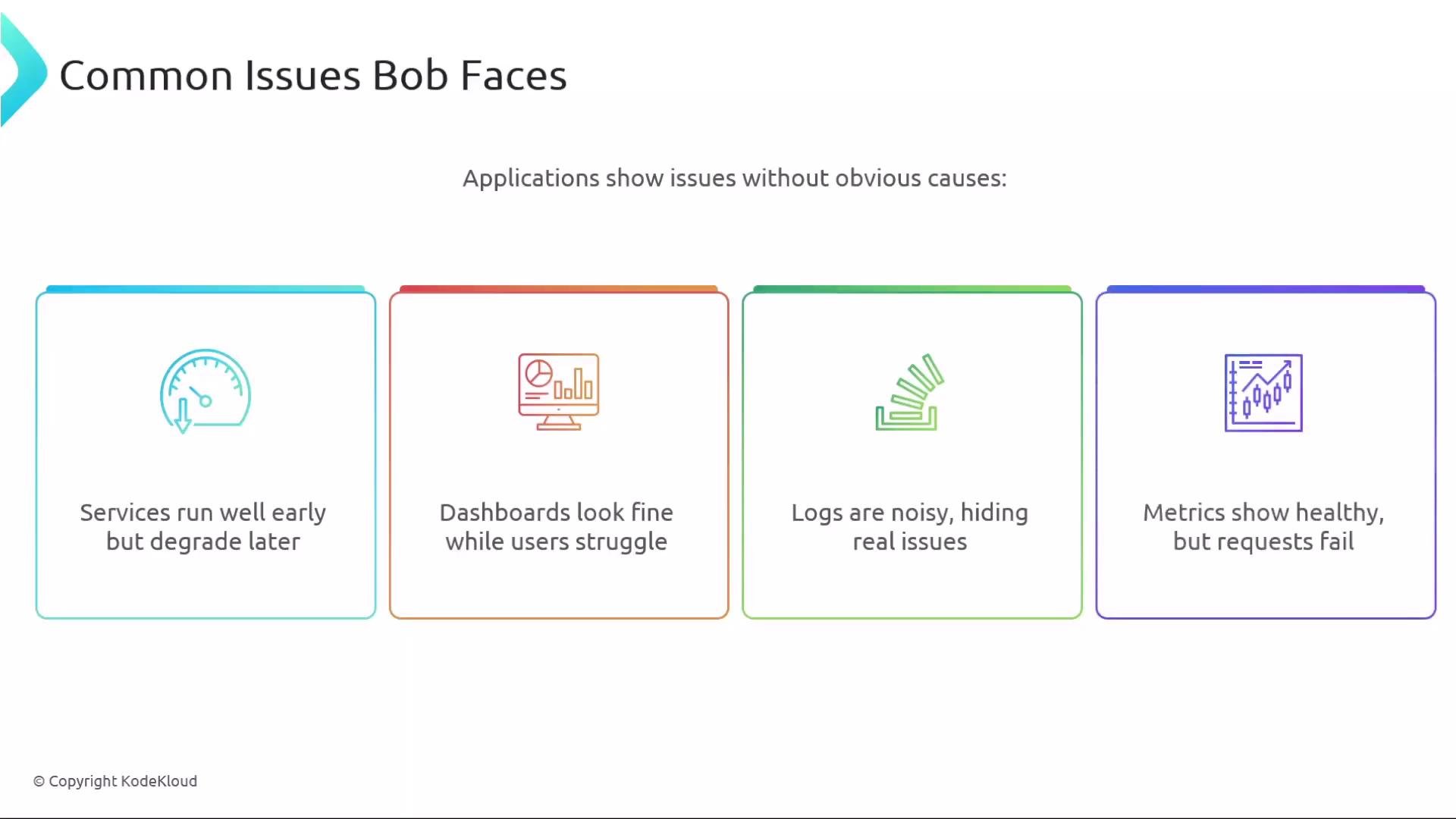 The image outlines four common issues faced by applications: services degrade over time, dashboards look fine but users have problems, logs are noisy hiding real issues, and metrics show healthy while requests fail.