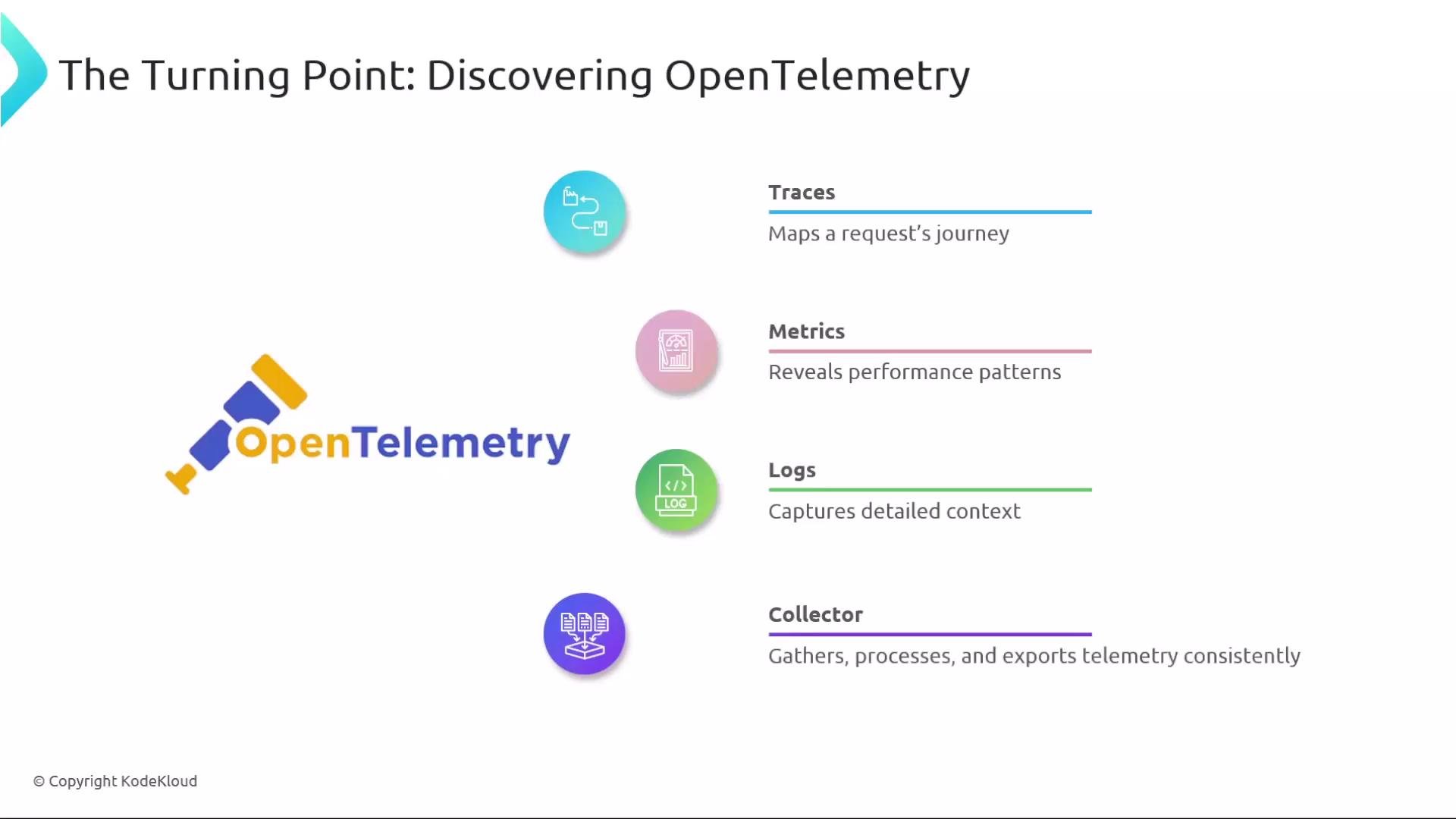 The image is an infographic titled "The Turning Point: Discovering OpenTelemetry," describing components like Traces, Metrics, Logs, and Collector, each with a brief explanation of their functions. The OpenTelemetry logo is also displayed.