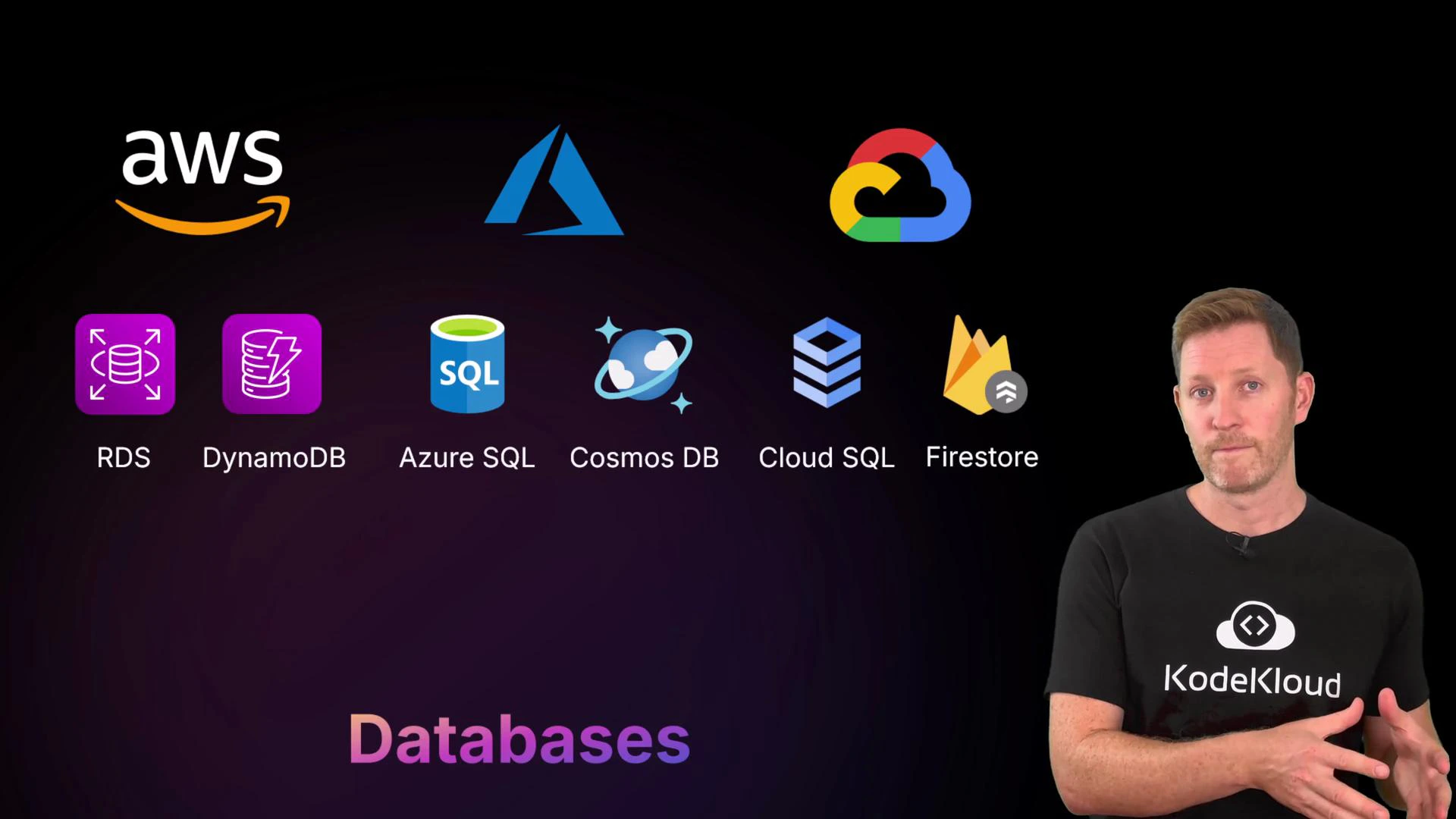 A slide showing cloud database services with AWS, Azure and Google Cloud logos and icons labeled RDS, DynamoDB, Azure SQL, Cosmos DB, Cloud SQL, and Firestore. A person wearing a KodeKloud t-shirt stands on the right.