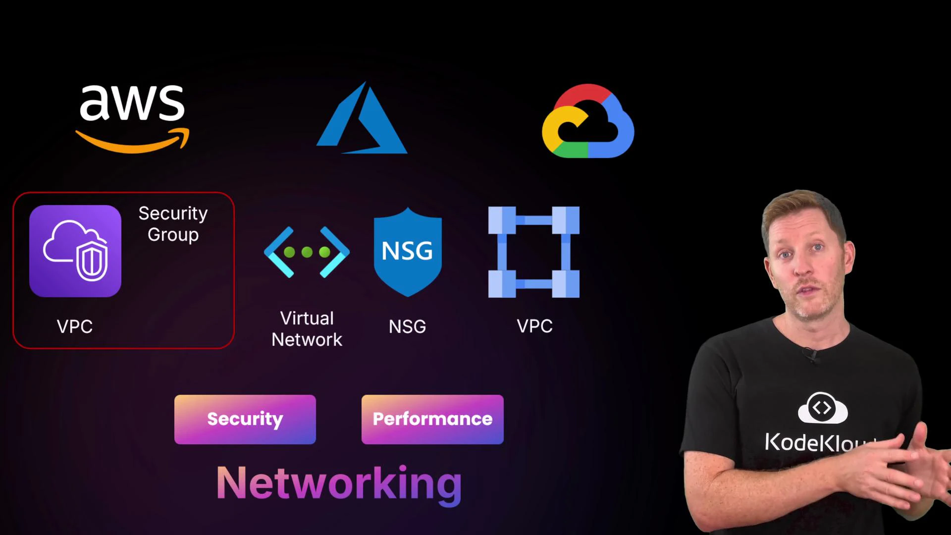 A presenter stands at right next to a slide about cloud networking. The slide shows AWS, Azure and Google Cloud logos along with icons labeled VPC, Virtual Network, NSG and buttons for Security and Performance.