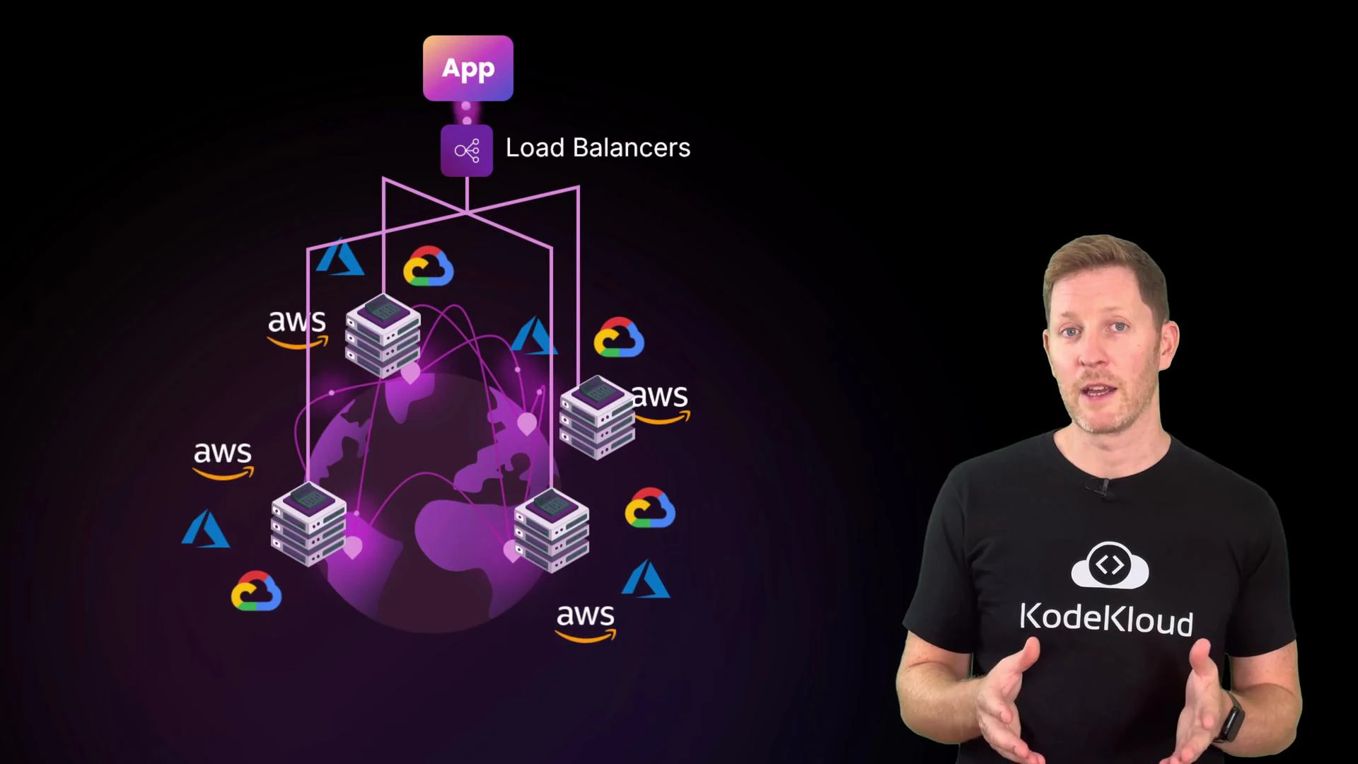 A presenter wearing a KodeKloud t‑shirt stands on the right. To the left is a stylized multi‑cloud architecture diagram showing an App icon, load balancers, server stacks around a globe and AWS/Azure/Google Cloud logos.