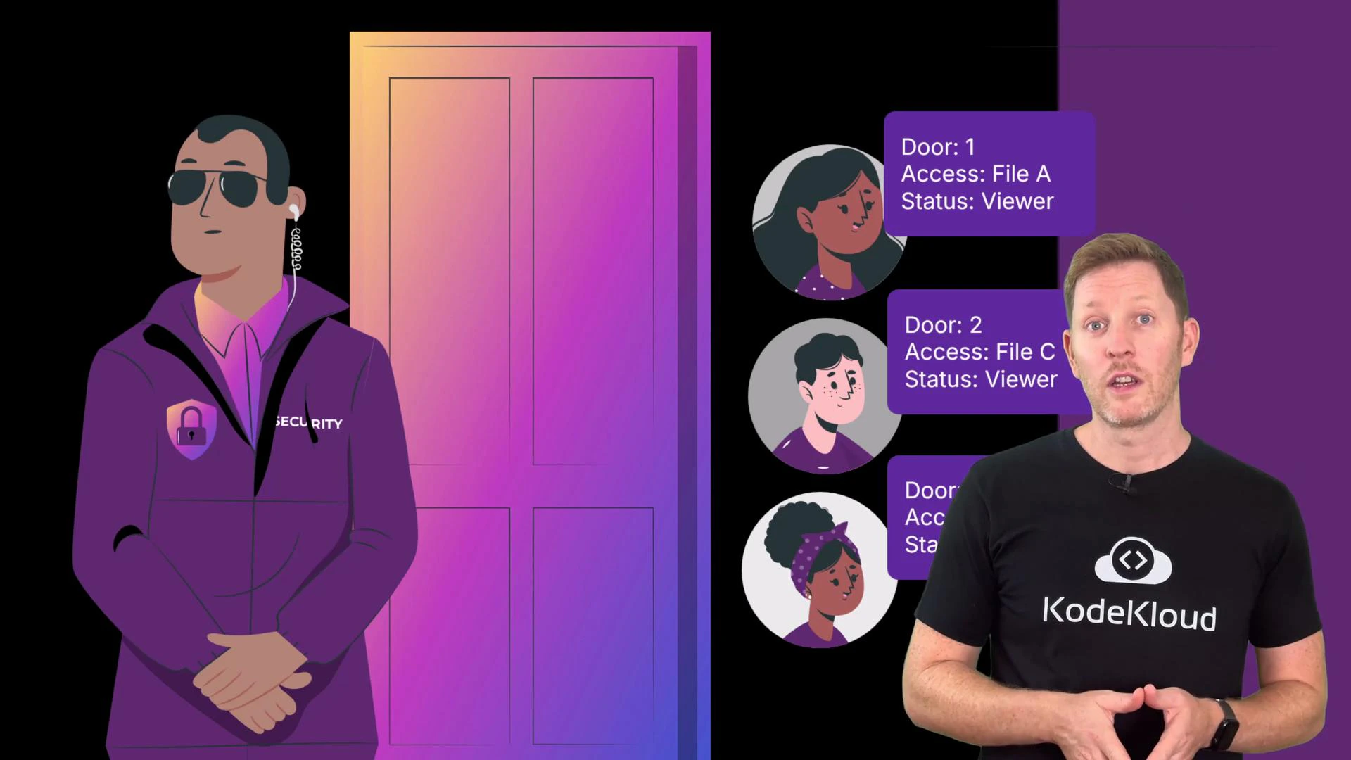 A presenter wearing a KodeKloud t-shirt stands on the right while a slide shows security guard and door metaphors next to user avatars.