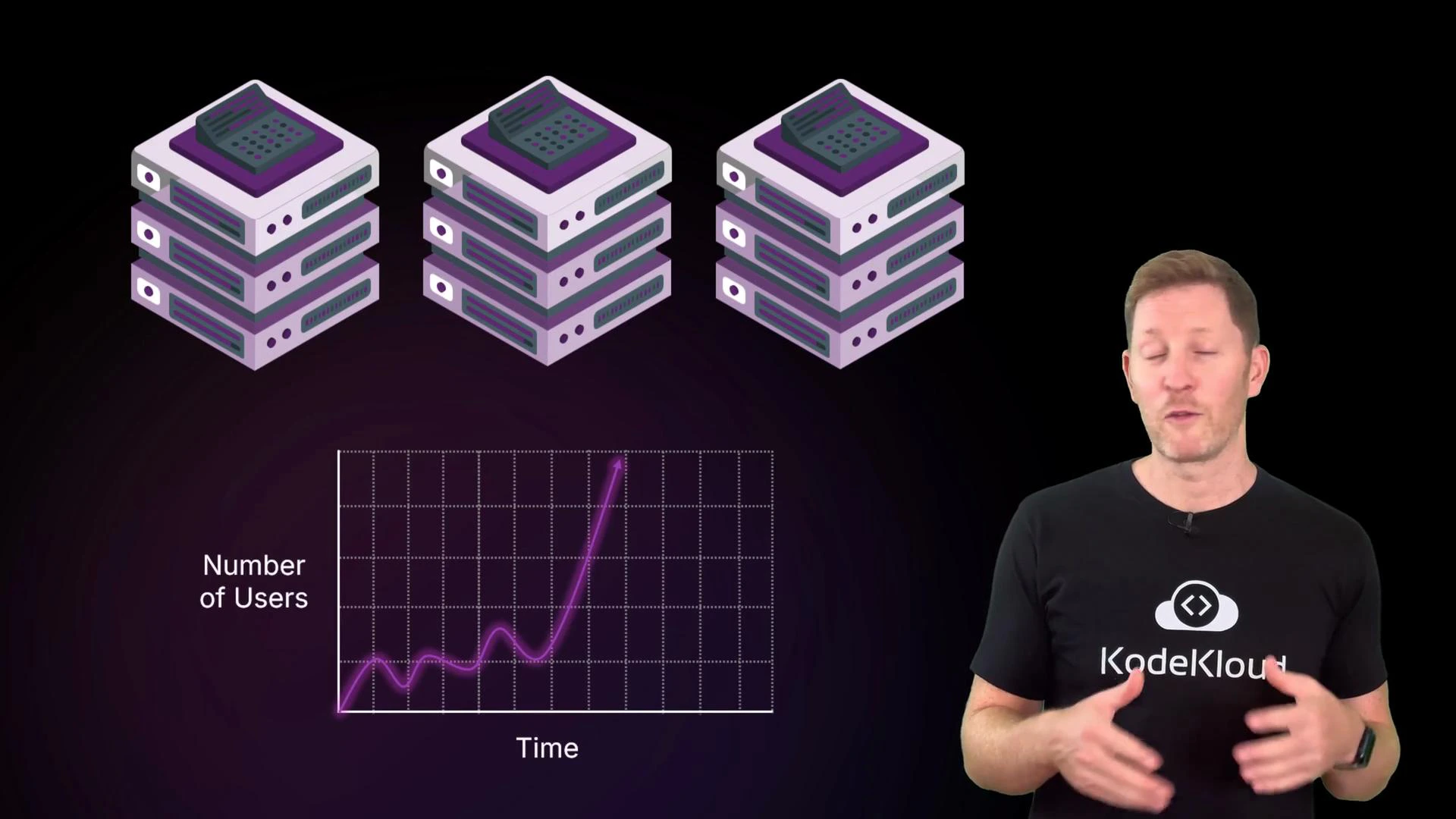 A presenter stands on the right wearing a black "KodeKloud" t-shirt. On the left are three illustrated server stacks above a purple line chart (Number of Users vs Time) showing a sharp upward spike.