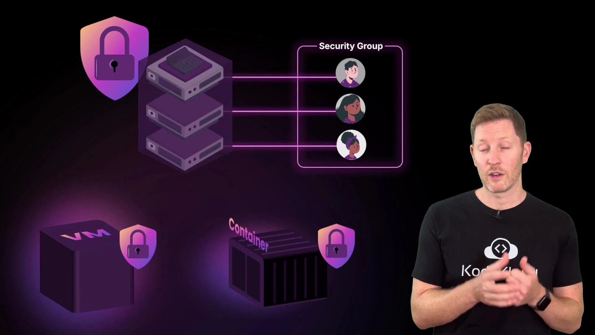 A presenter stands to the right of a stylized network/security diagram showing stacked servers connected to a "Security Group" with user avatars. Below are icons for a secured VM and a secured container, each marked with a padlock.