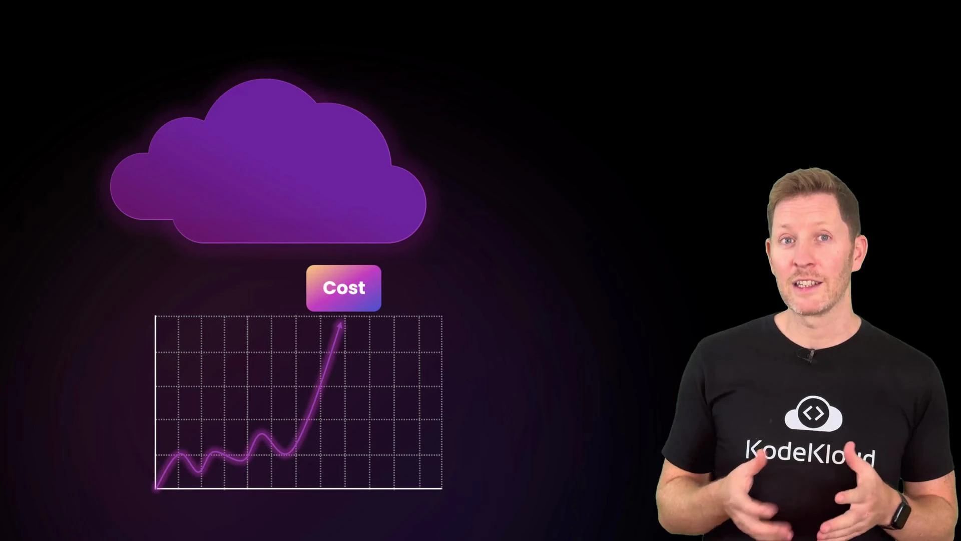 A purple cloud icon above a grid chart labeled "Cost" shows a neon line spiking upward on the left. On the right, a man in a black KodeKloud T-shirt is gesturing as if explaining.