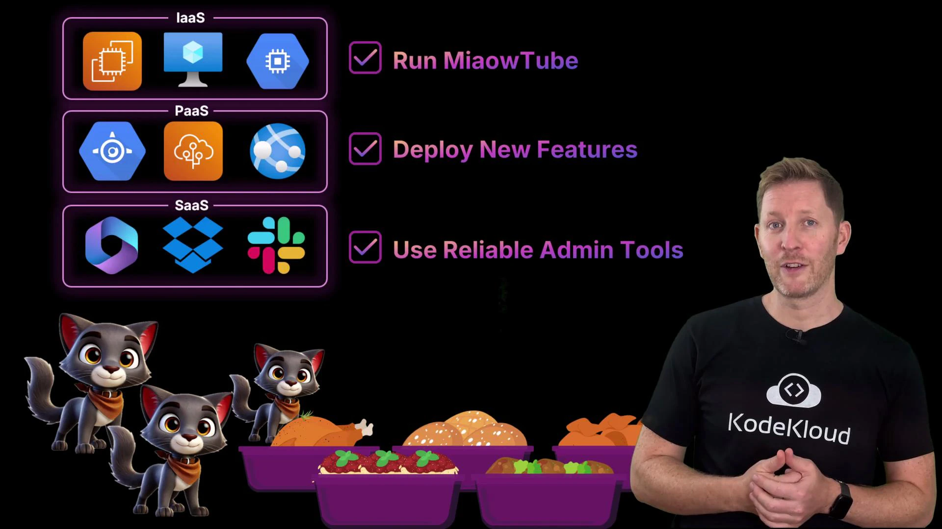 A presenter in a KodeKloud t-shirt stands to the right of a slide showing cloud service icons and checklist items like "Run MiaowTube" and "Deploy New Features." The lower left shows three cartoon kittens next to trays of food.