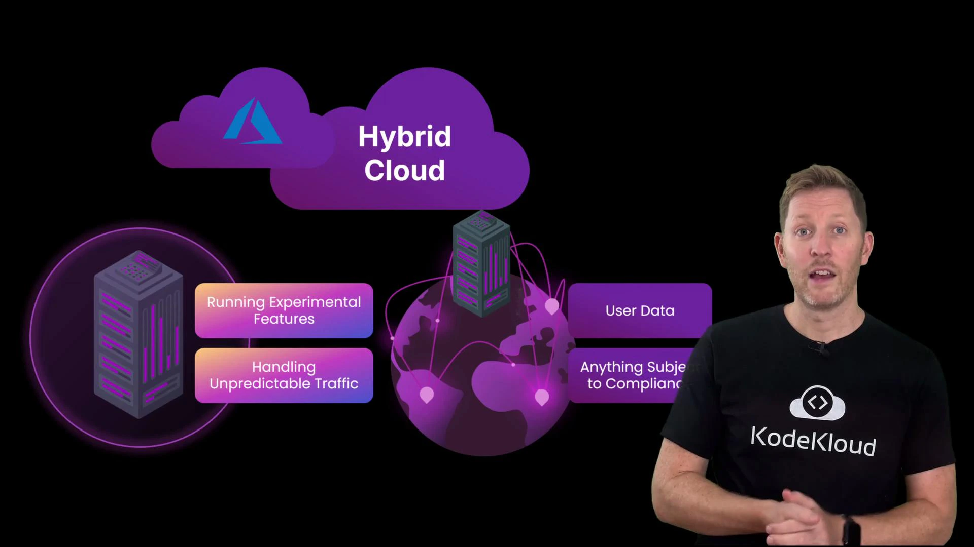 A presenter wearing a KodeKloud T‑shirt stands on the right. To the left is a stylized "Hybrid Cloud" diagram featuring servers, a globe and labels like "Running Experimental Features," "Handling Unpredictable Traffic," "User Data" and "Anything Subject to Compliance."