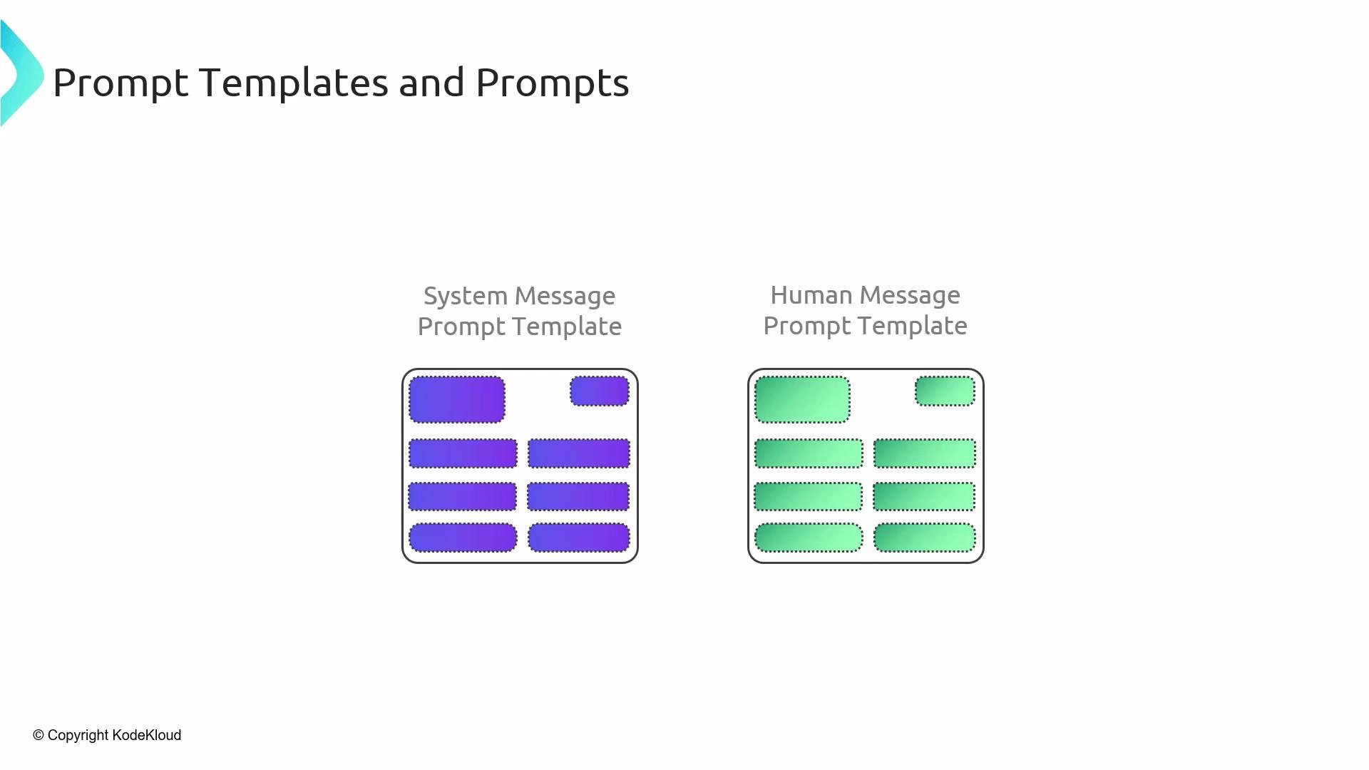 The image shows two sections titled "System Message Prompt Template" and "Human Message Prompt Template," each with colored rectangular prompts. The system template is in blue, and the human template is in green.