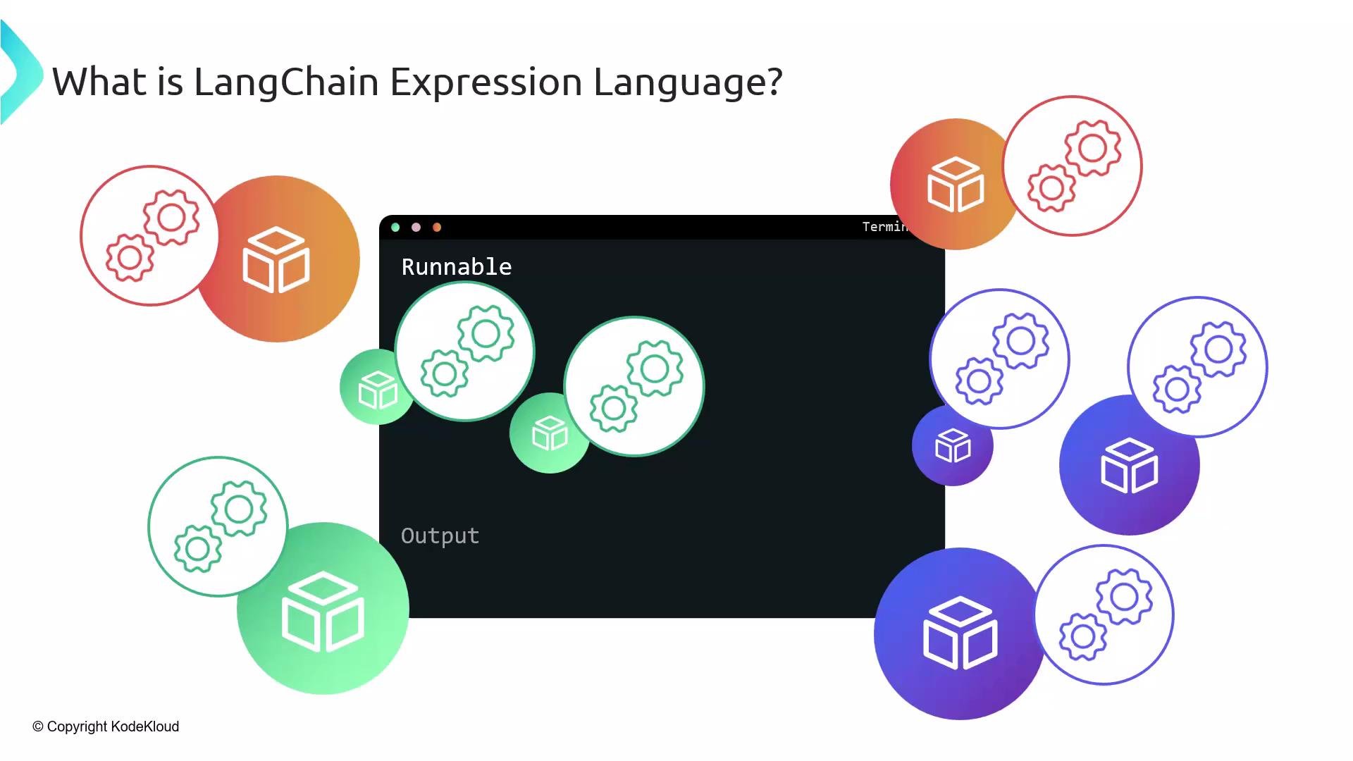 The image is a diagram explaining LangChain Expression Language, featuring a dark terminal window labeled "Runnable" and "Output" surrounded by colorful circles containing gear and box icons.