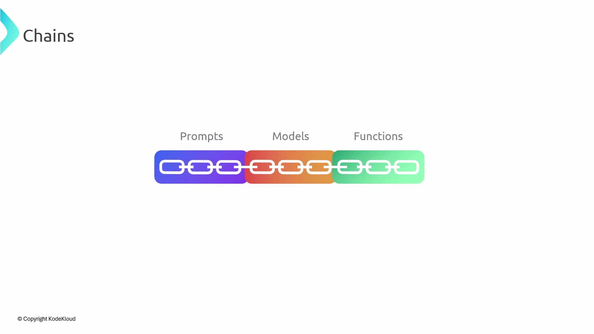 The image shows a stylized chain divided into three colored sections labeled "Prompts," "Models," and "Functions." The sections are connected, visually representing a process or workflow.