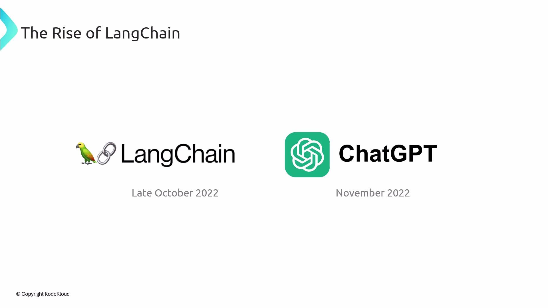 The image highlights "The Rise of LangChain," with logos of LangChain and ChatGPT, mentioning their respective releases in late October 2022 and November 2022.