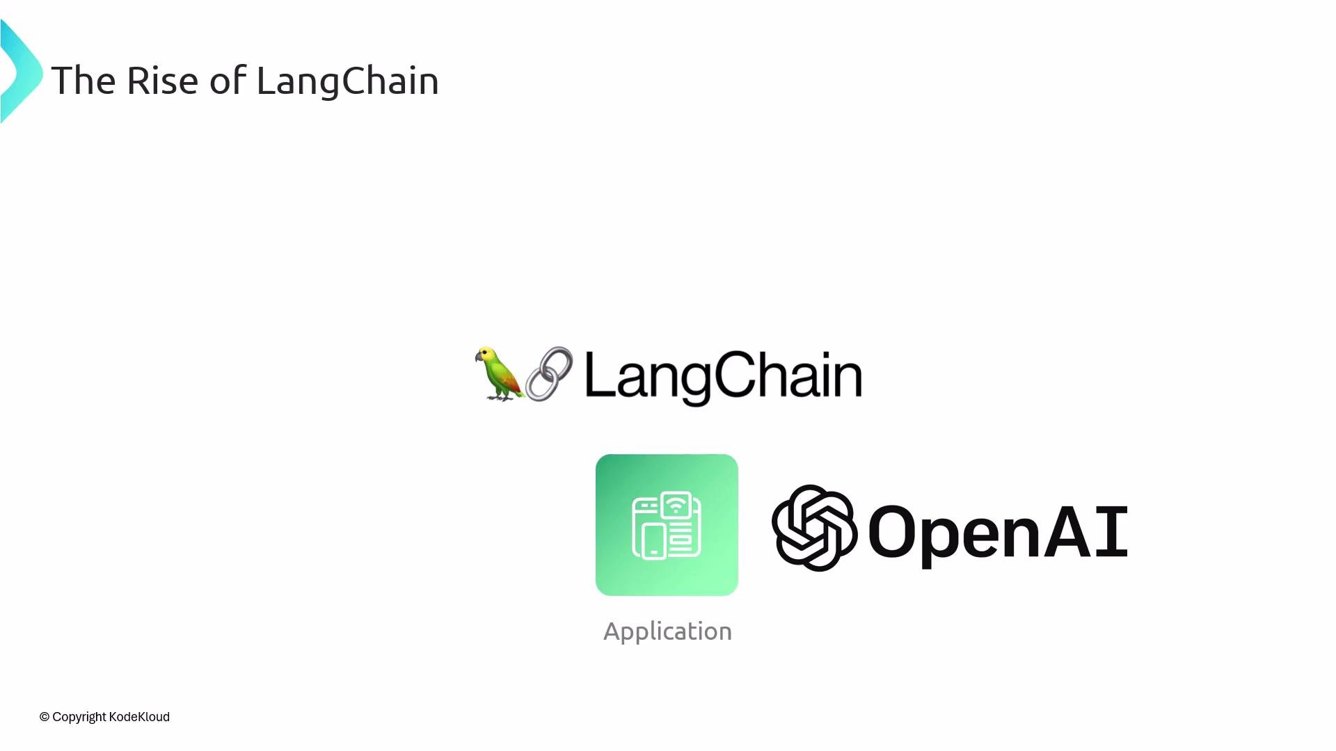 The image features the text "The Rise of LangChain" with logos for LangChain and OpenAI, and an icon labeled "Application."