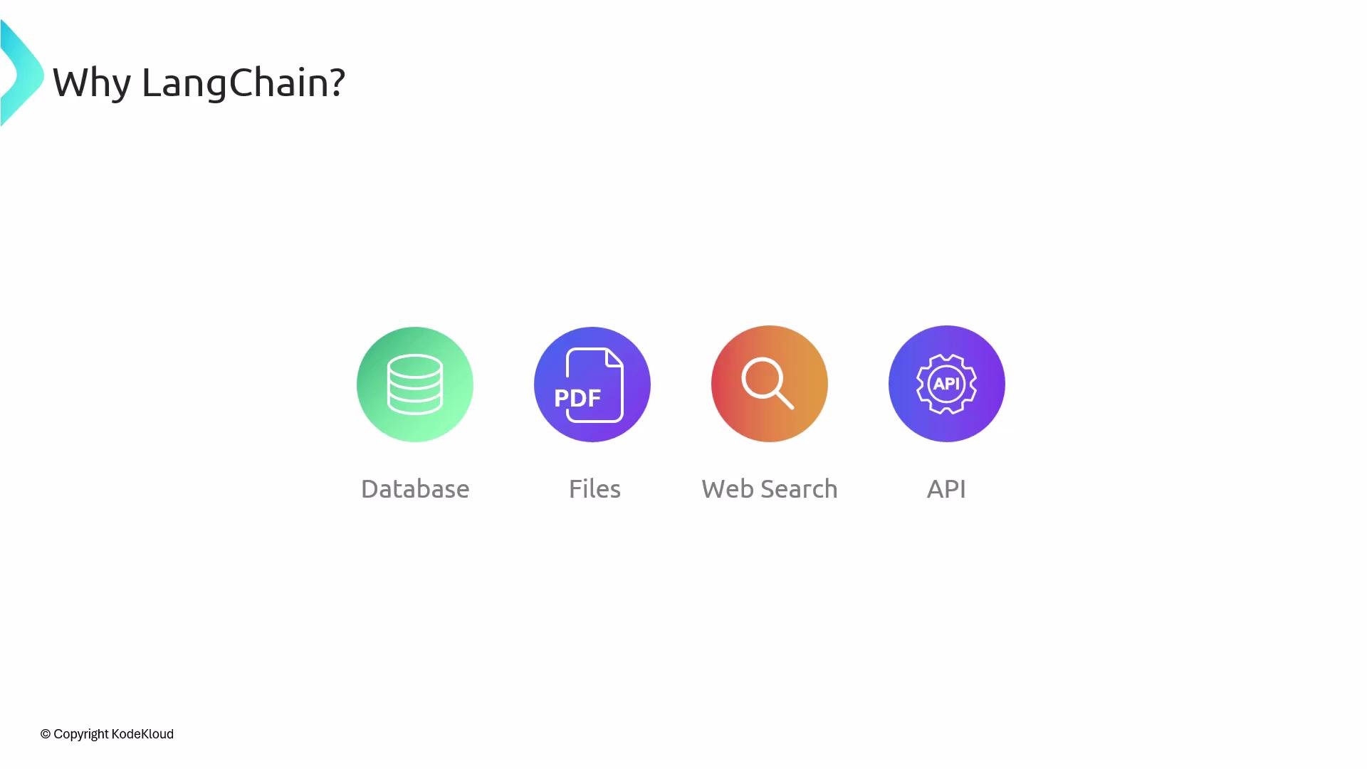 The image lists reasons for using LangChain, featuring icons for database, files, web search, and API.