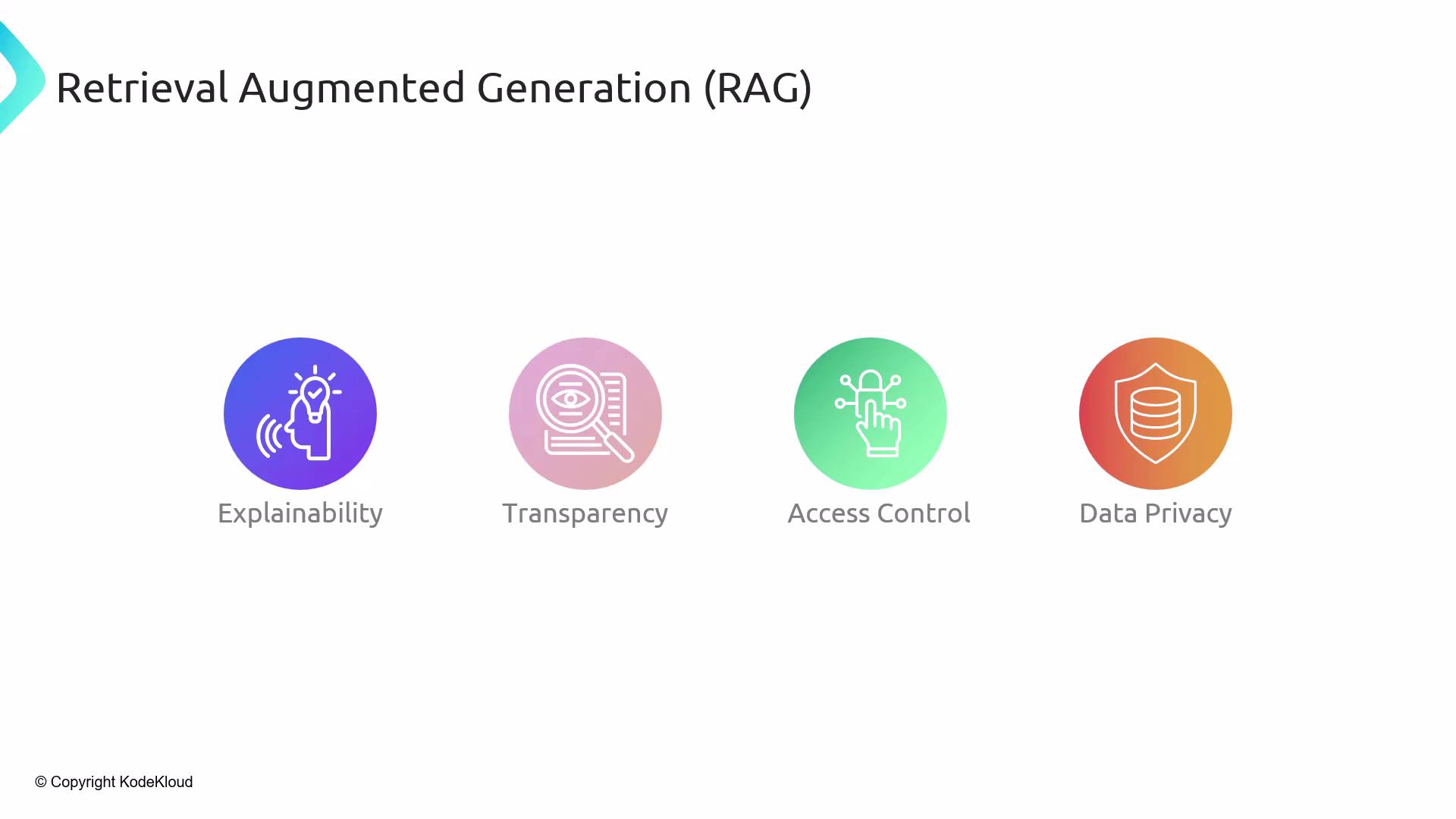 The image displays the concept of Retrieval Augmented Generation (RAG) with icons representing four aspects: Explainability, Transparency, Access Control, and Data Privacy.