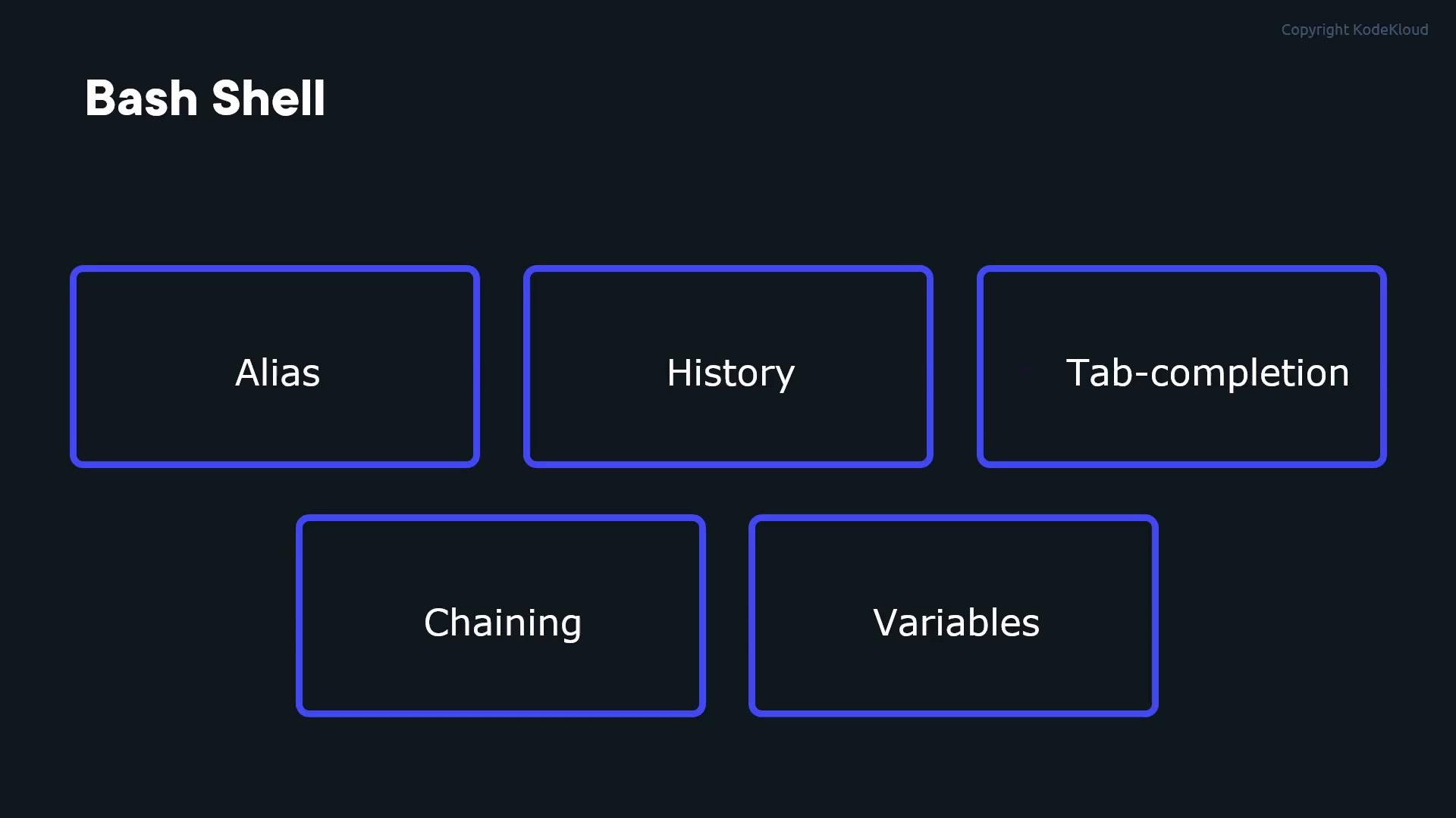 A dark-themed presentation slide titled "Bash Shell" showing several rounded boxes labeled with shell features such as "Alias," "History," "Tab-completion," "Chaining," and "Variables."