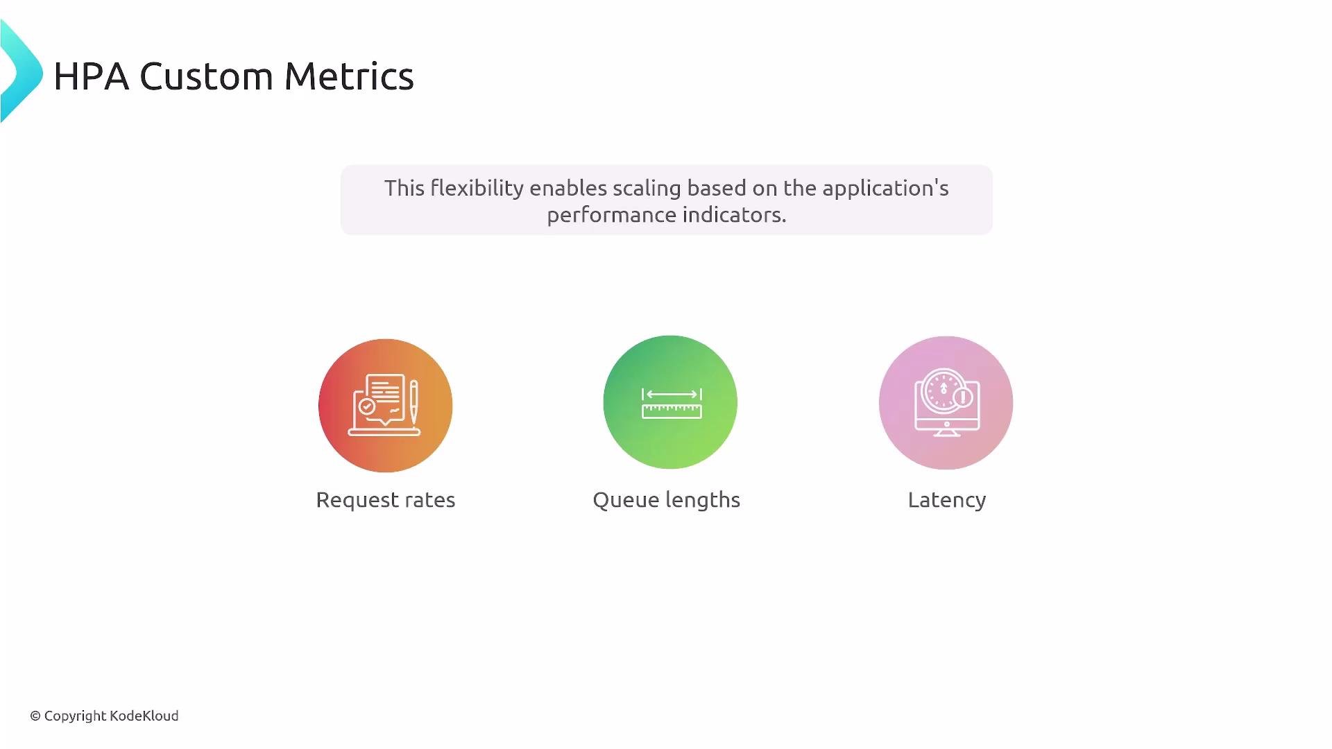 Slide titled "HPA Custom Metrics" with a note that scaling can be based on the application's performance indicators. Below are three colored icons labeled "Request rates", "Queue lengths", and "Latency".
