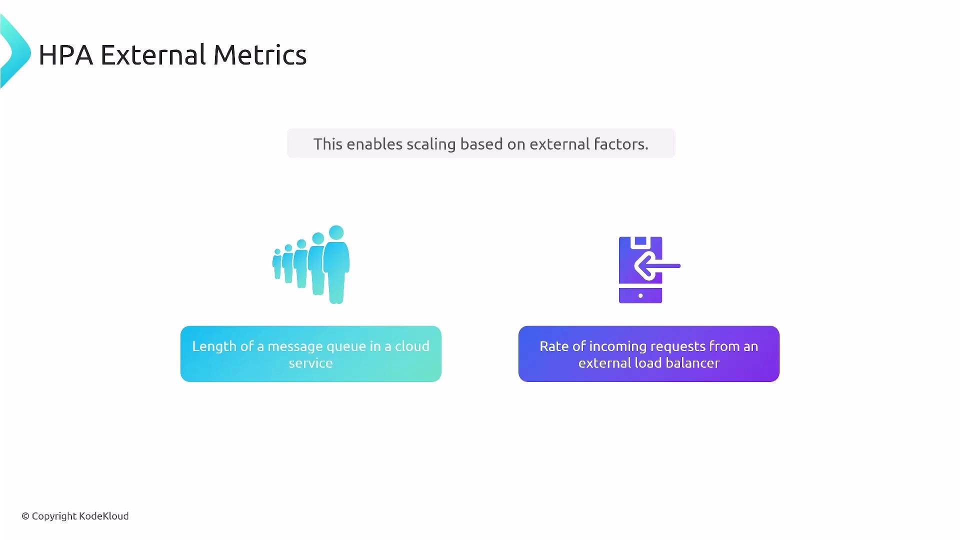 A presentation slide titled "HPA External Metrics" that says external metrics enable scaling based on external factors. It shows two examples: length of a message queue in a cloud service and rate of incoming requests from an external load balancer.