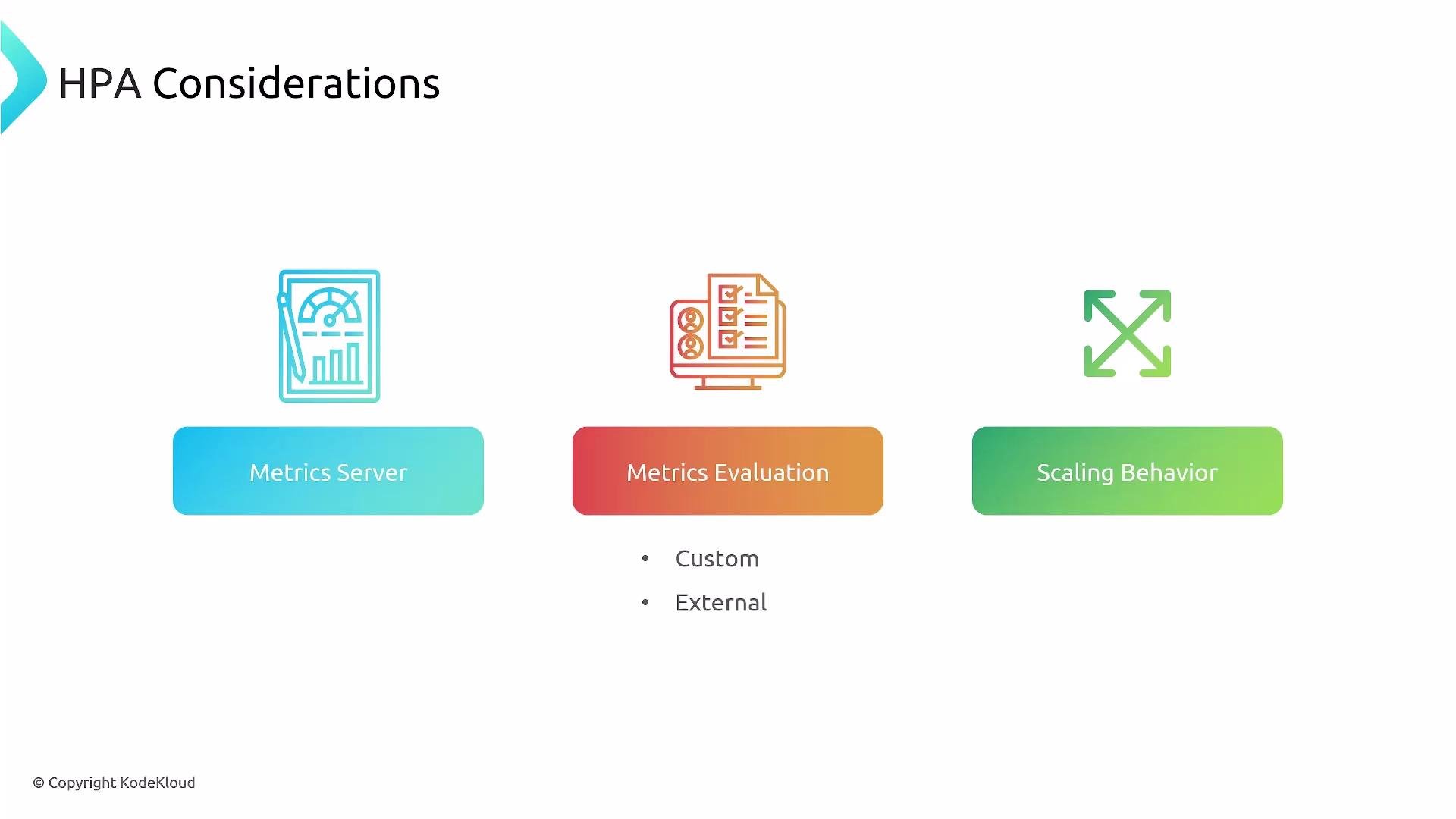 A presentation slide titled "HPA Considerations" showing three columns with icons labeled "Metrics Server," "Metrics Evaluation," and "Scaling Behavior." The slide also lists metric types like "Custom" and "External" and includes a KodeKloud copyright.