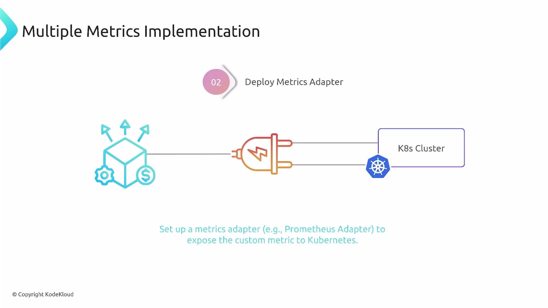 A slide titled "Multiple Metrics Implementation" showing step 02 "Deploy Metrics Adapter" with a diagram of a metrics adapter (plug icon) connecting a service/metric source on the left to a K8s cluster (Kubernetes logo) on the right.