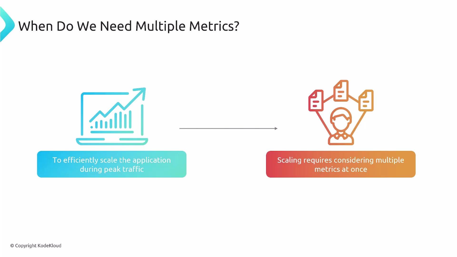 A slide titled "When Do We Need Multiple Metrics?" showing a laptop with a rising chart and the caption "To efficiently scale the application during peak traffic." To the right is an icon of a person linked to multiple documents with the caption "Scaling requires considering multiple metrics at once."