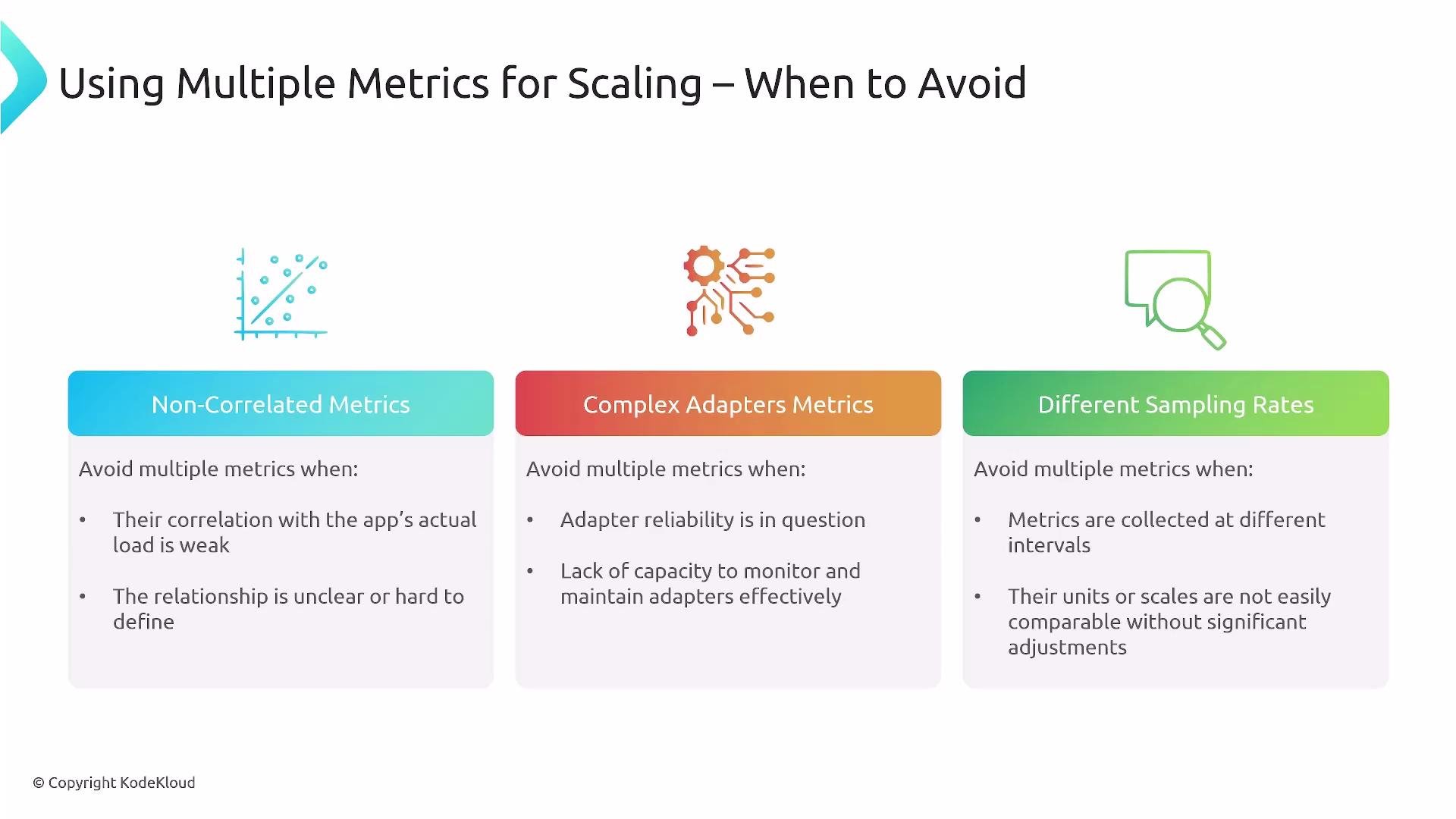 A presentation slide titled "Using Multiple Metrics for Scaling – When to Avoid" showing three colored columns—Non-Correlated Metrics, Complex Adapters Metrics, and Different Sampling Rates—with icons and bullet points describing when not to use multiple metrics. The slide also includes a small © Copyright KodeKloud notice.