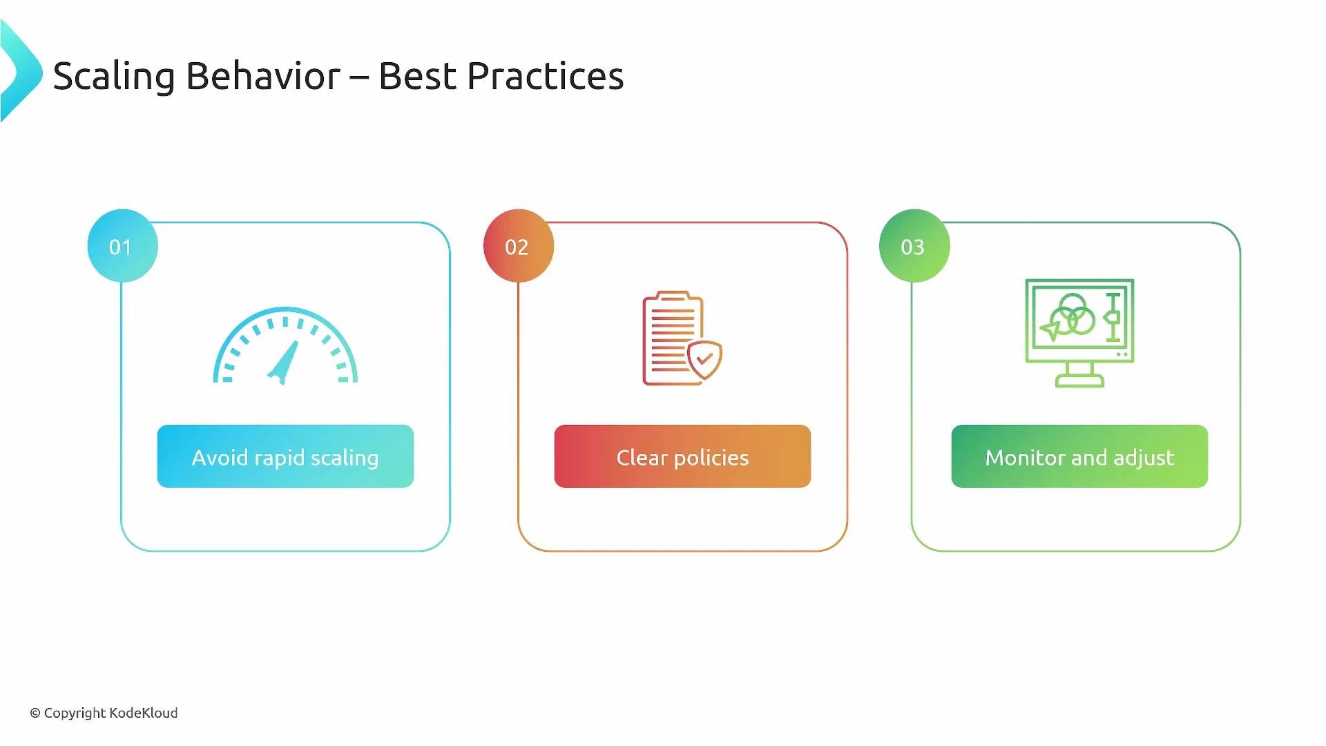 A presentation slide titled "Scaling Behavior – Best Practices" showing three numbered tips: 01 Avoid rapid scaling, 02 Clear policies, and 03 Monitor and adjust, each with a simple icon. The layout uses colorful rounded boxes and gradient number badges.